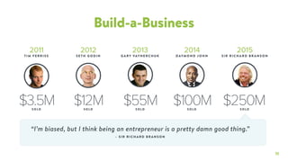 11
Build-a-Business
“I’m biased, but I think being an entrepreneur is a pretty damn good thing.”
–  SIR R IC HAR D B RANSON
2011 2012 2013 2014
$3.5M $12M $55M $100M
TIM FERRISS SETH G ODI N G ARY VAYNE RC HUK DAYMOND JOH N
2015
SI R RICHARD BRANS ON
SOLD SOLD SOLD SOLD
$250MSOLD
 