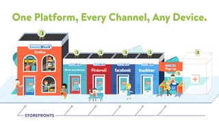 Brick-and-Mortar
One Platform, Every Channel, Any Device.
STOREFRONTS
 