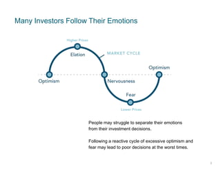 Many Investors Follow Their Emotions

People may struggle to separate their emotions
from their investment decisions.
Following a reactive cycle of excessive optimism and
fear may lead to poor decisions at the worst times.

3

 