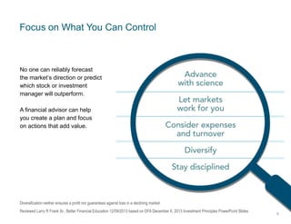Focus on What You Can Control

No one can reliably forecast
the market’s direction or predict
which stock or investment
manager will outperform.
A financial advisor can help
you create a plan and focus
on actions that add value.

Diversification neither ensures a profit nor guarantees against loss in a declining market .
Reviewed Larry R Frank Sr., Better Financial Education 12/09/2013 based on DFA December 6, 2013 Investment Principles PowerPoint Slides

6

 