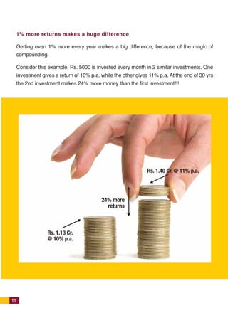 1% more returns makes a huge difference
                                                                                                Benefits of savings solutions from mutual funds:
    Getting even 1% more every year makes a big difference, because of the magic of
                                                                                                Make Inflation work in your favour: Inflation affects your returns from any
    compounding.
                                                                                                investment including mutual funds. But, in case of savings solutions, you can use
    Consider this example. Rs. 5000 is invested every month in 2 similar investments. One       it to your advantage – through indexation – which can help you reduce the amount
    investment gives a return of 10% p.a. while the other gives 11% p.a. At the end of 30 yrs   on which you have to pay tax. You can benefit from indexation, if investing for
    the 2nd investment makes 24% more money than the first investment!!!                        more than 1 year. Please consult your tax advisor on how to take advantage of
                                                                                                indexation.

                                                                                                Aim to preserve your money: These schemes generally invest in instruments like
                                                                                                bonds of reputed Indian companies and securities (bonds) issued by the government
                                                                                                of India which are considered relatively safe.

                                                                                                Aim to provide Liquidity: If you need to withdraw your money, all you have to do is
                                                                                                submit a redemption slip and your money is normally credited to your bank account
                                                                                                within one working day.  You may also opt for an online redemption facility offered by
                                                                                                many fund houses for added convenience.  

                                                               Rs. 1.40 Cr. @ 11% p.a.          Tax-efficient returns: You can earn returns in the form of monthly / quarterly dividends
                                                                                                which are completely tax-free in your hands.
                                                                                                A dividend distribution tax of 14.1625% is applicable and is deducted by the fund house.


                                                                                                There are various savings solutions available depending on the time period that you
                                          24% more
                                            returns                                             would like to invest for:

                                                                                                a. 1 day to 3 months
                                                                                                b. 3 to 6 months
                                                                                                c. 6 months to 1 year
                  Rs. 1.13 Cr.
                                                                                                d. 1 year +
                  @ 10% p.a.



                                                                                                The Financial Solution (Savings Solution) stated above is ONLY for highlighting the many advantages
                                                                                                perceived from investments in Mutual Funds but does not in any manner, indicate or imply, either the quality
                                                                                                of any particular Scheme or guarantee any specific performance/returns.




  11                                                                                                                                                                                                       04




Size: 27(w) X 18.5(h) cm / Birla Booklet
 