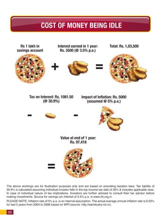 COST OF MONEY BEING IDLE

          Rs 1 lakh in                  Interest earned in 1 year:              Total: Rs. 1,03,500
        savings account                   Rs. 3500 (@ 3.5% p.a.)



                                  +                                  =

                 Tax on Interest: Rs. 1081.50             Impact of Inflation: Rs. 5000
                          (@ 30.9%)                          (assumed @ 5% p.a.)



                -                                   -
                                          Value at end of 1 year:
                                                Rs. 97,418




                               =
The above workings are for illustration purposes only and are based on prevailing taxation laws. Tax liability of
30.9% is calculated assuming individual investor falls in the top income tax slab of 30% & includes applicable cess.
In case of individual nature of tax implications, Investors are further advised to consult their tax advisor before
making investments. Source for savings a/c interest of 3.5% p.a. is www.rbi.org.in
PLEASE NOTE: Inflation rate of 5% p.a. is an internal assumption. The actual average annual inflation rate is 6.03%
for last 5 years from 2004 to 2008 based on WPI (source: http://eaindustry.nic.in).

 03
 