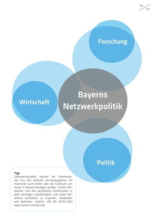 106
107
Wirtschaft
Politik
Forschung
Tipp
Selbstverständlich können die Informatio-
nen aus den diversen Serviceangeboten für
Investoren auch direkt über die Fachleute von
Invest in Bavaria bezogen werden. Unsere Mit-
arbeiter sind Ihre persönliche Schnittstelle zu
allen wichtigen Standortdaten und vielen hilf-
reichen Kontakten zu Experten, Verbänden
und Behörden. Hotline: +49 89 24210-7500
www.invest-in-bavaria.de
Bayerns
Netzwerkpolitik
 