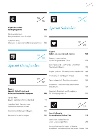 8
9
Bayern als Partner
Förderprogramme122
Förderung konkret:
Programme und erste Schritte 123
Auf einen Blick:
Übersicht zu bayerischen Förderprogrammen 124
Special Unterfranken
Bayern
Wo sich Weltoffenheit und
Heimatverbundenheit begegnen 139
Tor zur Welt:
Bayern als Unternehmensstandort 141
		
Standortfaktor Partnerschaft:
internationale Institutionen 142
Internationale Schulen in Bayern 144
Konsularische Vertretungen 146
Special Schwaben
Bayern
Leben, wo andere Urlaub machen 163
Bayerns Landschaften:
so vielfältig wie seine Kultur 164
Eine Reise wert – auch für die Einwohner:
Tourismus in Bayern 172
Bayern sportlich: Spitzensport und Freizeitspaß 183
Tradition 2.0 – der Bayern-Knigge 188
Typisch bayerisch: Tradition ist modern 196
Ein kleines Kaleidoskop des bayerischen
­Brauchtums 197
Bayerisch, Fränkisch und Schwäbisch
für den Hausgebrauch 206
Invest in Bavaria
Unsere Mission für Ihre Ziele 211
Service als Standortfaktor:
unser Leistungsportfolio 212
Ansprechpartner bei Invest in Bavaria:
kompetent und international wie unsere Kunden 214
122
130
131
138
139
154
155
162
163
210
211
219
 