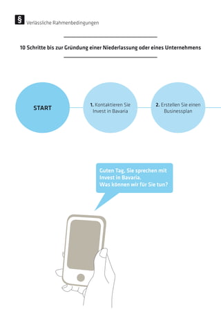1. Kontaktieren Sie
Invest in Bavaria
START
2. Erstellen Sie einen
Businessplan
Guten Tag, Sie sprechen mit
Invest in Bavaria.
Was können wir für Sie tun?
10 Schritte bis zur Gründung einer Niederlassung oder eines Unternehmens
Verlässliche Rahmenbedingungen
 