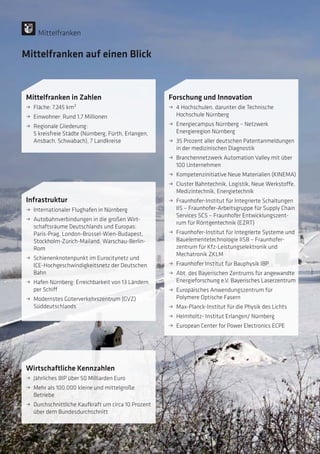 Forschung und Innovation
ˌˌ 4 Hochschulen, darunter die Technische
­Hochschule Nürnberg
ˌˌ Energiecampus Nürnberg – Netzwerk
­Energieregion Nürnberg
ˌˌ 35 Prozent aller deutschen Patentanmeldungen
in der medizinischen Diagnostik
ˌˌ Branchennetzwerk Automation Valley mit über
100 Unternehmen
ˌˌ Kompetenzinitiative Neue Materialien ­(KINEMA)
ˌˌ Cluster Bahntechnik, Logistik, Neue Werkstoffe,
Medizintechnik, Energietechnik
ˌˌ Fraunhofer-Institut für Integrierte Schaltungen
IIS – Fraunhofer-Arbeitsgruppe für Supply Chain
Services SCS – Fraunhofer Entwicklungszent-
rum für Röntgentechnik (EZRT)
ˌˌ Fraunhofer-Institut für Integrierte Systeme und
Bauelementetechnologie IISB – Fraunhofer­
zentrum für Kfz-Leistungselektronik und
Mechatronik ZKLM
ˌˌ Fraunhofer Institut für Bauphysik IBP
ˌˌ Abt. des Bayerischen Zentrums für angewandte
Energieforschung e.V. Bayerisches Laserzentrum
ˌˌ Europäisches Anwendungszentrum für
­Polymere Optische Fasern
ˌˌ Max-Planck-Institut für die Physik des Lichts
ˌˌ Helmholtz- Institut Erlangen/ Nürnberg
ˌˌ European Center for Power Electronics ECPE
Mittelfranken auf einen Blick
Mittelfranken in Zahlen
ˌˌ Fläche: 7.245 km²
ˌˌ Einwohner: Rund 1,7 Millionen
ˌˌ Regionale Gliederung:
5 kreisfreie ­Städte ­(Nürnberg, Fürth, Erlangen,
Ansbach, ­Schwabach), 7 Landkreise
Wirtschaftliche Kennzahlen
ˌˌ Jährliches BIP über 50 Milliarden Euro
ˌˌ Mehr als 100.000 kleine und mittelgroße
Betriebe
ˌˌ Durchschnittliche Kaufkraft um circa 10 Prozent
über dem Bundesdurchschnitt
Infrastruktur
ˌˌ Internationaler Flughafen in Nürnberg
ˌˌ Autobahnverbindungen in die großen Wirt-
schaftsräume Deutschlands und Europas:
Paris-Prag, London-Brüssel-Wien-Budapest,
Stockholm-Zürich-Mailand, Warschau-Berlin-
Rom
ˌˌ Schienenknotenpunkt im Eurocitynetz und
­ICE-Hochgeschwindigkeitsnetz der Deutschen
Bahn
ˌˌ Hafen Nürnberg: Erreichbarkeit von 13 Ländern
per Schiff
ˌˌ Modernstes Güterverkehrszentrum (GVZ)
Süddeutschlands
Mittelfranken
 