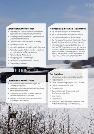 Lebenswertes Mittelfranken
ˌˌ Top 2 im deutschen Städteranking bei der
Lebensqualität (2007)
ˌˌ Bayernweit höchster Anteil an Übernachtungen
internationaler Besucher.
ˌˌ Einzigartige Naturlandschaften Fränkisches
Seenland, Frankenalb, Altmühltal
ˌˌ Kulinarische Spezialitäten, u.a. die berühmte
Nürnberger Rostbratwurst
Sehenswertes Mittelfranken
ˌˌ Romantisches Franken: Verbund bedeutender
historischer Bauwerke und Naturdenkmäler
ˌˌ Nürnberger Christkindlesmarkt, bedeutendster
Christkindlmarkt der Welt
ˌˌ Germanisches Nationalmuseum, Nürnberg
ˌˌ Nürnberger Altstadtfest
ˌˌ Internationales Open Air rock-im-park, Nürnberg
ˌˌ Rothenburg ob der Tauber, eine der bedeutends-
ten mittelalterlichen Fachwerkstädte
ˌˌ Römersiedlung, Weißenburg
ˌˌ Kreuzgangspiele, Feuchtwangen
ˌˌ Freizeitpark Playmobil Funpark, Zirndorf
ˌˌ Erlanger Bergkirchweih
Alleinstellungsmerkmale Mittelfranken
ˌˌ Top 4 Hightech-Region in Deutschland
ˌˌ Top 10 der deutschen Wirtschaftsstandorte
ˌˌ Höchste Ingenieursdichte Deutschlands
ˌˌ Top 2 im deutschlandweiten Ranking der Zufrie-
denheit der Unternehmen mit dem Standort
ˌˌ Internationaler Messestandort Nürnberg mit
mehr als 100 Veranstaltungen pro Jahr, darunter
internationale Leitmessen wie die Spielwaren-
messe, die BioFach (weltweit größte Biofach-
messe), die Powtech, Europas bedeutendste
Messe für Analytik und Verfahrenstechnik
Top-Branchen
ˌˌ Informations- und Kommunikationstechnik
ˌˌ Medizintechnik
ˌˌ Sport- und Konsumgüter (u.a. PUMA /Adidas)
ˌˌ Logistik und Verkehrstechnik
ˌˌ Energietechnik
ˌˌ Automatisierungs-, Steuerungs- und
­Regelungstechnik, Optik
ˌˌ Neue Medien
ˌˌ Maschinenbau
ˌˌ Innovative Dienstleistungen (Ingenieur- und
Wirtschaftsberatung, Marktforschung, …)
116
117
 