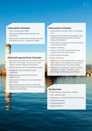 Lebenswertes Schwaben
ˌˌ Top-5-Urlaubsregion Allgäu
ˌˌ Klimatisch verwöhnte Bodenseeregion mit
Weinanbau
ˌˌ Wassersport auf zahlreichen Voralpenseen oder
dem Bodensee, dem „Schwäbischen Meer“
Sehenswertes Schwaben
ˌˌ Landschaftlich reizvoller Alpen- und Voralpen-
raum
ˌˌ Geologisch einzigartiges Nordschwaben: durch
Meteoreinschlag entstandener kreisrunder
Erdkessel (Rieskrater)
ˌˌ Schloss Neuschwanstein, eines der berühmtes-
ten Schlösser der Welt
ˌˌ Fuggerei, Augsburg
ˌˌ Kaiserin-Sisi-Straße, Lebensstationen der
­späteren österreichischen Kaiserin
ˌˌ Schloss Hohenschwangau
ˌˌ Kloster Ottobeuren
ˌˌ Nördlingen, eine der besterhaltenen mittelalter-
lichen Städte mit der längsten noch bestehen-
den Stadtmauer ihrer Zeit in Deutschland
ˌˌ Mittelalterliches Dillingen, Füssen, Günzburg,
Kaufbeuren, Kempten, Leipheim, Lindau,
­Memmingen, Weißenhorn und Wertingen
Alleinstellungsmerkmale Schwaben
ˌˌ Schnittstelle zwischen den industriellen Zentren
München und Stuttgart sowie zu den angren-
zenden Ländern Schweiz und Österreich
ˌˌ Top-Standort der Luft-und Raumfahrtindustrie
ˌˌ Europäischer Top-Standort der Carbon­
technologie
ˌˌ Bedeutendster bayerischer Standort der
­Papierindustrie
ˌˌ Außerordentlich hohe Zahl an Unternehmens-
gründungen
ˌˌ Messe Augsburg mit Leitmessen RENEXPO
(Regenerative Energien), intersana (Gesundheit),
Grindtec (Schleiftechnik) Top-Branchen
ˌˌ Maschinenbau / Automotive / Robotik
ˌˌ Luft- und Raumfahrt
ˌˌ Informations- und Kommunikationstechnologie
ˌˌ Umwelttechnologie
ˌˌ Ernährungsgewerbe
ˌˌ Papierherstellung
158
159
 