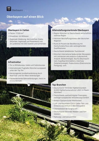 Alleinstellungsmerkmale Oberbayern
• Region München ist Deutschlands wirtschaft­lich
stärkste Region
• Höchstes Beschaffungsniveau aller deutschen
Regionen
• Rund 20 Prozent der Bevölkerung mit
­Hochschulabschluss oder weitergehenden
­Qualifikationen
• Deutschlands beliebtestes Touristenziel
• München international bedeutender Messeplatz
mit Leitmessen wie analytica (Labortechnik,
Analytik, Biotechnologie), Bauma (Baumaschi­
nen), ExpoReal (Immobilien), InterSolar
(Solartechnologie), Productronica (Elektronische
Fertigung). uvm.
Top-Branchen
• Deutschlands führender Hightechstandort
(4.000 Hightechunternehmen allein im Raum
München)
• Deutschlands zweitwichtigster Finanzplatz,
wichtiger europäischer Versicherungsstandort
• Biotech (Spitzencluster Martinsried)
• Luft- und Raumfahrt (GATE Galileo Test- und
Entwicklungszentrum in Berchtesgaden)
• Chemiedreieck bei Burghausen
• Deutschlands führender Medien- und Film­
standort
• Nahrungs- und Genussmittel
Infrastruktur
• Tor zu Mitteleuropa, Italien und Südosteuropa
• Internationaler Flughafen München europaweit
unter den Top Ten
• Hervorragende Autobahnanbindung durch
­Nord-Süd- und Ost-West-Verbindungen
• Flächendeckende Bahnverbindungen, meist im
Einstundentakt
Oberbayern auf einen Blick
Oberbayern in Zahlen
• Fläche: 17.530 km²
• Einwohner: 4,4 Millionen
• Regionale Gliederung: drei kreisfreie Städte
­(München, Ingolstadt und Rosenheim) und
20 Landkreise mit 500 Städten und Gemeinden
Oberbayern
 