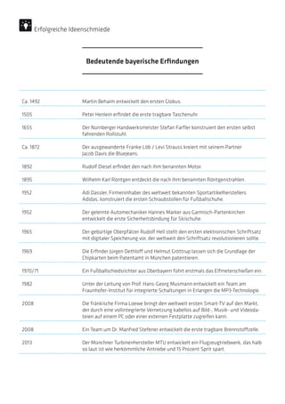 Ca. 1492 Martin Behaim entwickelt den ersten Globus.
1505 Peter Henlein erfindet die erste tragbare Taschenuhr.
1655 Der Nürnberger Handwerksmeister Stefan Farfler konstruiert den ersten selbst
fahrenden Rollstuhl.
Ca. 1872 Der ausgewanderte Franke Löb / Levi Strauss kreiert mit seinem Partner
Jacob Davis die Bluejeans.
1892 Rudolf Diesel erfindet den nach ihm benannten Motor.
1895 Wilhelm Karl Röntgen entdeckt die nach ihm benannten Röntgenstrahlen.
1952 Adi Dassler, Firmeninhaber des weltweit bekannten Sportartikelherstellers
­Adidas, konstruiert die ersten Schraubstollen für Fußballschuhe.
1952 Der gelernte Automechaniker Hannes Marker aus Garmisch-Partenkirchen
­entwickelt die erste Sicherheitsbindung für Skischuhe.
1965 Der gebürtige Oberpfälzer Rudolf Hell stellt den ersten elektronischen Schriftsatz
mit digitaler Speicherung vor, der weltweit den Schriftsatz revolutionieren sollte.
1969 Die Erfinder Jürgen Dethloff und Helmut Gröttrup lassen sich die Grundlage der
Chipkarten beim Patentamt in München patentieren.
1970/71 Ein Fußballschiedsrichter aus Oberbayern führt erstmals das Elfmeterschießen ein.
1982 Unter der Leitung von Prof. Hans-Georg Musmann entwickelt ein Team am
­Fraunhofer-Institut für integrierte Schaltungen in Erlangen die MP3-Technologie.
2008 Die fränkische Firma Loewe bringt den weltweit ersten Smart-TV auf den Markt,
der durch eine vollintegrierte Vernetzung kabellos auf Bild-, Musik- und Videoda-
teien auf einem PC oder einer externen Festplatte zugreifen kann.
2008 Ein Team um Dr. Manfred Stefener entwickelt die erste tragbare Brennstoffzelle.
2013 Der Münchner Turbinenhersteller MTU entwickelt ein Flugzeugtriebwerk, das halb
so laut ist wie herkömmliche Antriebe und 15 Prozent Sprit spart.
Erfolgreiche Ideenschmiede
Bedeutende bayerische Erfindungen
 