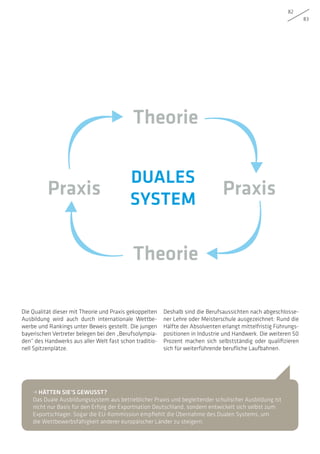 82
83
Die Qualität dieser mit Theorie und Praxis gekoppelten
Ausbildung wird auch durch internationale Wettbe-
werbe und Rankings unter Beweis gestellt. Die jungen
bayerischen Vertreter belegen bei den „Berufsolympia-
den“ des Handwerks aus aller Welt fast schon traditio-
nell Spitzenplätze.
Deshalb sind die Berufsaussichten nach abgeschlosse-
ner Lehre oder Meisterschule ausgezeichnet: Rund die
Hälfte der Absolventen erlangt mittelfristig Führungs-
positionen in Industrie und Handwerk. Die weiteren 50
Prozent machen sich selbstständig oder qualifizieren
sich für weiterführende berufliche Laufbahnen.
• HÄTTEN SIE’S GEWUSST?
Das Duale Ausbildungssystem aus betrieblicher Praxis und begleitender schulischer Ausbildung ist
nicht nur Basis für den Erfolg der Exportnation Deutschland, sondern entwickelt sich selbst zum
Exportschlager. Sogar die EU-Kommission empfiehlt die Übernahme des Dualen Systems, um
die Wettbewerbsfähigkeit anderer europäischer Länder zu steigern.
Theorie
Theorie
Praxis Praxis
DUALES
SYSTEM
 