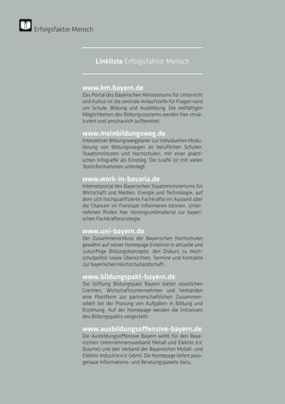 www.km.bayern.de
Das Portal des Bayerischen Ministeriums für Unterricht
und Kultus ist die zentrale Anlaufstelle für Fragen rund
um Schule, Bildung und Ausbildung. Die vielfältigen
Möglichkeiten des Bildungssystems werden hier struk-
turiert und anschaulich aufbereitet.
www.meinbildungsweg.de
Interaktiver Bildungswegplaner zur individuellen Modu-
lierung von Bildungswegen an beruflichen Schulen,
Staatsinstituten und Hochschulen, mit einer prakti-
schen Infografik als Einstieg. Die Grafik ist mit vielen
Textinformationen unterlegt.
www.work-in-bavaria.de
Internetportal des Bayerischen Staatsministeriums für
Wirtschaft und Medien, Energie und Technologie, auf
dem sich hochqualifizierte Fachkräfte im Ausland über
die Chancen im Freistaat informieren können. Unter-
nehmen finden hier Hintergrundmaterial zur bayeri-
schen Fachkräftestrategie.
www.uni-bayern.de
Der Zusammenschluss der Bayerischen Hochschulen
gewährt auf seiner Homepage Einblicke in aktuelle und
zukünftige Bildungskonzepte, den Diskurs zu Hoch-
schulpolitik sowie Übersichten, Termine und Kontakte
zur bayerischen Hochschullandschaft.
www.bildungspakt-bayern.de
Die Stiftung Bildungspakt Bayern bietet staatlichen
Gremien, Wirtschaftsunternehmen und Verbänden
eine Plattform zur partnerschaftlichen Zusammen-
arbeit bei der Planung von Aufgaben in Bildung und
Erziehung. Auf der Homepage werden die Initiativen
des Bildungspakts vorgestellt.
www.ausbildungsoffensive-bayern.de
Die Ausbildungsoffensive Bayern wirbt für den Baye-
rischen Unternehmensverband Metall und Elektro e.V.
(bayme) und den Verband der Bayerischen Metall- und
Elektro-Industrie e.V. (vbm). Die Homepage liefert pass-
genaue Informations- und Beratungspakete dazu.
Erfolgsfaktor Mensch
Linkliste Erfolgsfaktor Mensch
 