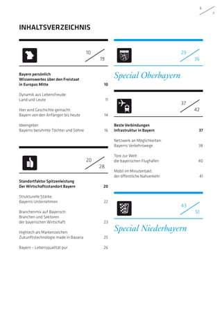 6
7
Bayern persönlich
Wissenswertes über den Freistaat
in Europas Mitte 10
Dynamik aus Lebensfreude:
Land und Leute 11
Hier wird Geschichte gemacht:
Bayern von den Anfängen bis heute 14
Ideengeber:
Bayerns berühmte Töchter und Söhne 16
Special Oberbayern
Standortfaktor Spitzenleistung
Der Wirtschaftsstandort Bayern 20
Strukturelle Stärke:
Bayerns Unternehmen 22
Branchenmix auf Bayerisch:
Branchen und Sektoren
der bayerischen Wirtschaft 23
Hightech als Markenzeichen:
Zukunftstechnologie made in Bavaria 25
Bayern – Lebensqualität pur 26
Beste Verbindungen
Infrastruktur in Bayern 37
Netzwerk an Möglichkeiten:
Bayerns Verkehrswege 38
Tore zur Welt:
die bayerischen Flughäfen 40
	
Mobil im Minutentakt:
der öffentliche Nahverkehr 41
Special Niederbayern
20
28
37
42
29
36
43
51
10
19
INHALTSVERZEICHNIS
 