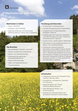Forschung und Innovation
ˌˌ 4 Hochschulen, 2 Fachhochschulen
ˌˌ Ost-West-Kompetenzzentrum, Marktredwitz
ˌˌ Kompetenzzentrum Neue Materialien
­Nordbayern, Bayreuth
ˌˌ Projektgruppen der Fraunhofer-Gesellschaft
zu Prozessinnovation und sowie „Keramische
Verbundstrukturen“, Bayreuth
ˌˌ Logistik-Cluster, Logistik-Agentur Oberfranken
ˌˌ Hofer Wasser Cluster, Kompetenzzentrum für
Wasser- und Umwelttechnologie
ˌˌ Schwerpunkt Lebensmitteltechnik:
Max Rubner-Institut (MRI) Kulmbach, Bundes-
forschungsinstitut für Ernährung und Lebens-
mittel, Internationales Kompetenzzentrum für
Fleischqualität, Kulmbach, Forschungsstelle für
Nahrungsmittelqualität (ForN) der Uni Bayreuth,
Kompetenzzentrum für Ernährung (KerN) des
Freistaats Bayern, Kulmbach
Oberfranken auf einen Blick
Oberfranken in Zahlen
ˌˌ Fläche: 7.231,41 km²
ˌˌ Einwohner: rund 1,1 Millionen
ˌˌ Regionale Gliederung: 4 kreisfreie Städte
­(Bamberg, Bayreuth, Coburg, Hof), 9 Landkreise
Infrastruktur
ˌˌ Knotenpunkt zwischen den Metropolen Prag,
Frankfurt, München, Berlin
ˌˌ 6 Autobahnen, umfangreicher Zugverkehr,
­ICE-Anbindung
ˌˌ Regionalflughafen Hof / Plauen,
­Verkehrslandeplatz Bayreuth
ˌˌ Hafen Bamberg für Massen- und
­Schwertransporte
ˌˌ Innerhalb von 4 Stunden können rund
60 Millionen Verbraucher erreicht werden
Top-Branchen
ˌˌ Neue Materialien / Keramik – Kunststoff
ˌˌ Zentrum der deutschen Textilindustrie
ˌˌ Wasser- und Umwelttechnologie
ˌˌ Schwerpunkt der bayerischen
­Nahrungsmittelindustrie
ˌˌ Moderne Dienstleistungen
ˌˌ Möbel- und Spielwarenindustrie
ˌˌ IT und Automotive
Oberfranken
 