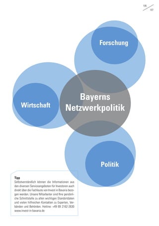 106
107
Wirtschaft
Politik
Forschung
Tipp
Selbstverständlich können die Informationen aus
den diversen Serviceangeboten für Investoren auch
direkt über die Fachleute von Invest in Bavaria bezo-
gen werden. Unsere Mitarbeiter sind Ihre persönli-
che Schnittstelle zu allen wichtigen Standortdaten
und vielen hilfreichen Kontakten zu Experten, Ver-
bänden und Behörden. Hotline: +49 89 2162-2630
www.invest-in-bavaria.de
Bayerns
Netzwerkpolitik
 
