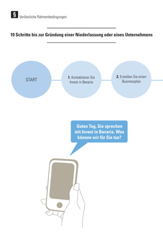 1. Kontaktieren Sie
Invest in Bavaria
START
2. Erstellen Sie einen
Businessplan
Guten Tag, Sie sprechen
mit Invest in Bavaria. Was
können wir für Sie tun?
10 Schritte bis zur Gründung einer Niederlassung oder eines Unternehmens
Verlässliche Rahmenbedingungen
 
