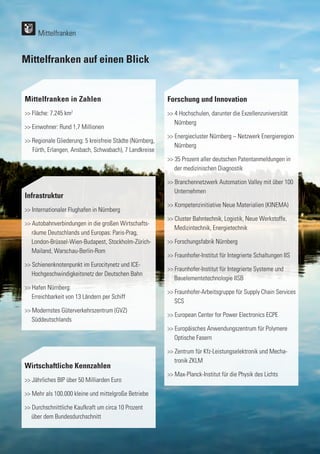 118
118
Forschung und Innovation
>> 4 Hochschulen, darunter die Exzellenzuniversität 	
	Nürnberg
>> Energiecluster Nürnberg – Netzwerk Energieregion 	
	Nürnberg
>> 35 Prozent aller deutschen Patentanmeldungen in 	
	 der medizinischen Diagnostik
>> Branchennetzwerk Automation Valley mit über 100 	
	Unternehmen
>> Kompetenzinitiative Neue Materialien (KINEMA)
>> Cluster Bahntechnik, Logistik, Neue Werkstoffe, 	
	 Medizintechnik, Energietechnik
>> Forschungsfabrik Nürnberg
>> Fraunhofer-Institut für Integrierte Schaltungen IIS
>> Fraunhofer-Institut für Integrierte Systeme und 	
	 Bauelementetechnologie IISB
>> Fraunhofer-Arbeitsgruppe für Supply Chain Services 	
	SCS
>> European Center for Power Electronics ECPE
>> Europäisches Anwendungszentrum für Polymere 	
	 Optische Fasern
>> Zentrum für Kfz-Leistungselektronik und Mecha-	
	 tronik ZKLM
>> Max-Planck-Institut für die Physik des Lichts
Mittelfranken auf einen Blick
Mittelfranken in Zahlen
>> Fläche: 7.245 km2
>> Einwohner: Rund 1,7 Millionen
>> Regionale Gliederung: 5 kreisfreie Städte (Nürnberg,	
	 Fürth, Erlangen, Ansbach, Schwabach), 7 Landkreise
Wirtschaftliche Kennzahlen
>> Jährliches BIP über 50 Milliarden Euro
>> Mehr als 100.000 kleine und mittelgroße Betriebe
>> Durchschnittliche Kaufkraft um circa 10 Prozent
	 über dem Bundesdurchschnitt
Infrastruktur
>> Internationaler Flughafen in Nürnberg
>> Autobahnverbindungen in die großen Wirtschafts-	
	 räume Deutschlands und Europas: Paris-Prag, 	
	 London-Brüssel-Wien-Budapest, Stockholm-Zürich-	
	 Mailand, Warschau-Berlin-Rom
>> Schienenknotenpunkt im Eurocitynetz und ICE-	
	 Hochgeschwindigkeitsnetz der Deutschen Bahn
>> Hafen Nürnberg:
	 Erreichbarkeit von 13 Ländern per Schiff
>> Modernstes Güterverkehrszentrum (GVZ)
	Süddeutschlands
Mittelfranken
 