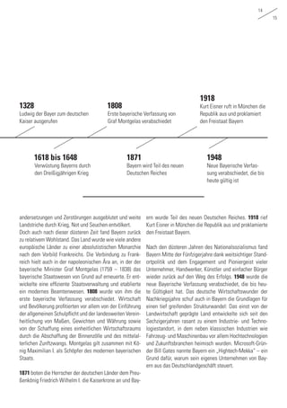 14
15
andersetzungen und Zerstörungen ausgeblutet und weite
Landstriche durch Krieg, Not und Seuchen entvölkert.
Doch auch nach dieser düsteren Zeit fand Bayern zurück
zu relativem Wohlstand. Das Land wurde wie viele andere
europäische Länder zu einer absolutistischen Monarchie
nach dem Vorbild Frankreichs. Die Verbindung zu Frank-
reich hielt auch in der napoleonischen Ära an, in der der
bayerische Minister Graf Montgelas (1759 – 1838) das
bayerische Staatswesen von Grund auf erneuerte. Er ent-
wickelte eine effiziente Staatsverwaltung und etablierte
ein modernes Beamtenwesen. 1808 wurde von ihm die
erste bayerische Verfassung verabschiedet. Wirtschaft
und Bevölkerung profitierten vor allem von der Einführung
der allgemeinen Schulpflicht und der landesweiten Verein-
heitlichung von Maßen, Gewichten und Währung sowie
von der Schaffung eines einheitlichen Wirtschaftsraums
durch die Abschaffung der Binnenzölle und des mittelal-
terlichen Zunftzwangs. Montgelas gilt zusammen mit Kö-
nig Maximilian I. als Schöpfer des modernen bayerischen
Staats.
1871 boten die Herrscher der deutschen Länder dem Preu-
ßenkönig Friedrich Wilhelm I. die Kaiserkrone an und Bay-
ern wurde Teil des neuen Deutschen Reiches. 1918 rief
Kurt Eisner in München die Republik aus und proklamierte
den Freistaat Bayern.
Nach den düsteren Jahren des Nationalsozialismus fand
Bayern Mitte der Fünfzigerjahre dank weitsichtiger Stand-
ortpolitik und dem Engagement und Pioniergeist vieler
Unternehmer, Handwerker, Künstler und einfacher Bürger
wieder zurück auf den Weg des Erfolgs. 1948 wurde die
neue Bayerische Verfassung verabschiedet, die bis heu-
te Gültigkeit hat. Das deutsche Wirtschaftswunder der
Nachkriegsjahre schuf auch in Bayern die Grundlagen für
einen tief greifenden Strukturwandel: Das einst von der
Landwirtschaft geprägte Land entwickelte sich seit den
Sechzigerjahren rasant zu einem Industrie- und Techno-
logiestandort, in dem neben klassischen Industrien wie
Fahrzeug- und Maschinenbau vor allem Hochtechnologien
und Zukunftsbranchen heimisch wurden. Microsoft-Grün-
der Bill Gates nannte Bayern ein „Hightech-Mekka“ – ein
Grund dafür, warum sein eigenes Unternehmen von Bay-
ern aus das Deutschlandgeschäft steuert.
Ludwig der Bayer zum deutschen
Kaiser ausgerufen
Verwüstung Bayerns durch
den Dreißigjährigen Krieg
Erste bayerische Verfassung von
Graf Montgelas verabschiedet
Bayern wird Teil des neuen
Deutschen Reiches
Kurt Eisner ruft in München die
Republik aus und proklamiert
den Freistaat Bayern
Neue Bayerische Verfas-
sung verabschiedet, die bis
heute gültig ist
1328
1618 bis 1648
1808
1871
1918
1948
 