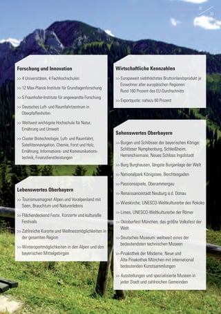 Forschung und Innovation
>> 4 Universitäten, 4 Fachhochschulen
>> 12 Max-Planck-Institute für Grundlagenforschung
>> 5 Fraunhofer-Institute für angewandte Forschung
>> Deutsches Luft- und Raumfahrtzentrum in
	Oberpfaffenhofen
>> Weltweit wichtigste Hochschule für Natur,
	 Ernährung und Umwelt
>> Cluster Biotechnologie, Luft- und Raumfahrt,
	 Satellitennavigation, Chemie, Forst und Holz,
	 Ernährung, Informations- und Kommunikations-
	 technik, Finanzdienstleistungen
Lebenswertes Oberbayern
>> Tourismusmagnet Alpen und Voralpenland mit 	
	 Seen, Brauchtum und Naturerlebnis
>> Flächendeckend Feste, Konzerte und kulturelle 	
	Festivals
>> Zahlreiche Kurorte und Wellnessmöglichkeiten in 	
	 der gesamten Region
>> Wintersportmöglichkeiten in den Alpen und den 	
	 bayerischen Mittelgebirgen
Sehenswertes Oberbayern
>> Burgen und Schlösser der bayerischen Könige: 	
	 Schlösser Nymphenburg, Schleißheim,
	 Herrenchiemsee, Neues Schloss Ingolstadt
>> Burg Burghausen, längste Burganlage der Welt
>> Nationalpark Königssee, Berchtesgaden
>> Passionsspiele, Oberammergau
>> Renaissancestadt Neuburg a.d. Donau
>> Wieskirche, UNESCO-Weltkulturerbe des Rokoko
>> Limes, UNESCO-Weltkulturerbe der Römer
>> Oktoberfest München, das größte Volksfest der 	
	Welt
>> Deutsches Museum: weltweit eines der
	 bedeutendsten technischen Museen
>> Pinakothek der Moderne, Neue und
	 Alte Pinakothek München mit international
	 bedeutenden Kunstsammlungen
>> Ausstellungen und spezialisierte Museen in
	 jeder Stadt und zahlreichen Gemeinden
Wirtschaftliche Kennzahlen
>> Europaweit siebthöchstes Bruttoinlandsprodukt je 	
	 Einwohner aller europäischen Regionen:
	 Rund 160 Prozent des EU-Durchschnitts
>> Exportquote: nahezu 60 Prozent
32
33
 