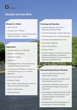 Forschung und Innovation
>> Universität Regensburg, Hochschulen in
	 Regensburg, Amberg und Weiden
>> Fraunhofer-Projektgruppen im Biopark Regensburg
>> ATZ-Entwicklungszentrum in Sulzbach-Rosenberg
>> Technologie-Campus Mechatronik in Cham
>> Umweltinstitut in Neumarkt
>> Cluster für Medizintechnik
>> Teil-Cluster Sensorik
>> In Clustern engagierte innovative Unternehmen mit 	
	 besonderen Kompetenzen in den Bereichen
	 Mechatronik & Automation, Sensorik und Umwelt-	
	 technologie sowie Biotechnologie
Oberpfalz auf einen Blick
Oberpfalz in Zahlen
>> Fläche: 9.691 km2
>> Einwohner: rund 1,1 Millionen
>> Regionale Gliederung: 3 kreisfreie Städte (Amberg, 	
	 Regensburg, Weiden), 7 Landkreise
Alleinstellungsmerkmale Oberpfalz
>> Lage in der geografischen Mitte Europas:
	 Brückenfunktion nach Osten
>> Erfinderregion: Oberpfälzer Unternehmen melden 	
	 überdurchschnittlich viele Patente an
>> Gründerregion: Die Oberpfalz wurde als eine der 	
	 gründerfreundlichsten Regionen Deutschlands 	
	ausgezeichnet
>> Potenzialregion: Die Oberpfalz zählt laut der Studie 	
	 des Zukunftsinstituts „Deutschland 2020“ zu den 	
	 13 deutschen Regionen mit dem größten
	Zukunftspotenzial
>> Grenzüberschreitende Wertschöpfungsketten mit
	 der benachbarten Tschechischen Republik
Topbranchen
>> Automobilproduktion und -technologie
>> Elektronik- und Elektrotechnik
>> Kunststoffverarbeitung
>> Mechatronik
>> Biotechnologie (Cluster im Biopark Regensburg), 	
	 zweitgrößter deutscher Biotechstandort
>> IT-Technologie inkl. IT-Sicherheit, IT-Logistik und 	
	 Internetdienstleistungen (z.B. im IT Speicher
	Regensburg)
>> Sensorik (Cluster Sensorik)
>> Erneuerbare Energien
>> Glas-, Porzellan- und Keramikindustrie (traditionell, 	
	 aber auch für moderne Anwendungen)
>> Logistik und Spezialhandel
>> Sondermaschinenbau
Oberpfalz
 