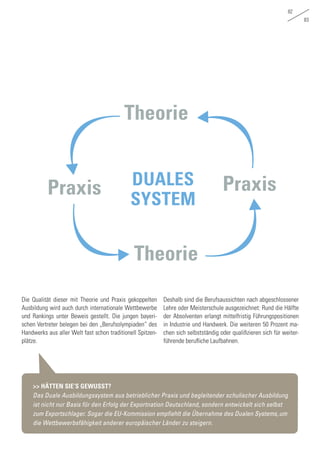 82
83
Die Qualität dieser mit Theorie und Praxis gekoppelten
Ausbildung wird auch durch internationale Wettbewerbe
und Rankings unter Beweis gestellt. Die jungen bayeri-
schen Vertreter belegen bei den „Berufsolympiaden“ des
Handwerks aus aller Welt fast schon traditionell Spitzen-
plätze.
Deshalb sind die Berufsaussichten nach abgeschlossener
Lehre oder Meisterschule ausgezeichnet: Rund die Hälfte
der Absolventen erlangt mittelfristig Führungspositionen
in Industrie und Handwerk. Die weiteren 50 Prozent ma-
chen sich selbstständig oder qualifizieren sich für weiter-
führende berufliche Laufbahnen.
>> HÄTTEN SIE’S GEWUSST?
Das Duale Ausbildungssystem aus betrieblicher Praxis und begleitender schulischer Ausbildung
ist nicht nur Basis für den Erfolg der Exportnation Deutschland, sondern entwickelt sich selbst
zum Exportschlager. Sogar die EU-Kommission empfiehlt die Übernahme des Dualen Systems,um
die Wettbewerbsfähigkeit anderer europäischer Länder zu steigern.
Theorie
Theorie
Praxis PraxisDUALES
SYSTEM
 