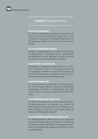 Linkliste Erfolgsfaktor Mensch
Erfolgsfaktor Mensch
www.km.bayern.de
Das Portal des Bayerischen Ministeriums für Unterricht und
Kultus ist die zentrale Anlaufstelle für Fragen rund um Schu-
le, Bildung und Ausbildung. Die vielfältigen Möglichkeiten des
Bildungssystems werden hier strukturiert und anschaulich auf-
bereitet.
www.meinbildungsweg.de
Interaktiver Bildungswegplaner zur individuellen Modulierung
von Bildungswegen an beruflichen Schulen, Staatsinstituten
und Hochschulen, mit einer praktischen Infografik als Einstieg.
Die Grafik ist mit vielen Textinformationen unterlegt.
www.work-in-bavaria.de
Internetportal des Bayerischen Staatsministeriums für Wirt-
schaft, Infrastruktur, Verkehr und Technologie, auf dem sich
hoch qualifizierte Fachkräfte im Ausland über die Chancen im
Freistaat informieren können. Unternehmen finden hier Hinter-
grundmaterial zur bayerischen Fachkräftestrategie.
www.uni-bayern.de
Der Zusammenschluss der Bayerischen Hochschulen gewährt
auf seiner Homepage Einblicke in aktuelle und zukünftige Bil-
dungskonzepte, den Diskurs zu Hochschulpolitik sowie Über-
sichten, Termine und Kontakte zur bayerischen Hochschulland-
schaft.
www.bildungspakt-bayern.de
Die Stiftung Bildungspakt Bayern bietet staatlichen Gremien,
Wirtschaftsunternehmen und Verbänden eine Plattform zur
partnerschaftlichen Zusammenarbeit bei der Planung von Auf-
gaben in Bildung und Erziehung. Auf der Homepage werden die
Initiativen des Bildungspakts vorgestellt.
www.ausbildungsoffensive-bayern.de
Die Ausbildungsoffensive Bayern wirbt für den Bayerischen
Unternehmensverband Metall und Elektro e.V. (bayme) und
den Verband der Bayerischen Metall- und Elektro-Industrie e.V.
(vbm). Die Homepage liefert passgenaue Informations- und Be-
ratungspakete dazu.
 