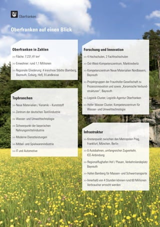 92
92
Forschung und Innovation
>> 4 Hochschulen, 2 Fachhochschulen
>> Ost-West-Kompetenzzentrum, Marktredwitz
>> Kompetenzzentrum Neue Materialien Nordbayern, 	
	Bayreuth
>> Projektgruppen der Fraunhofer-Gesellschaft zu 	
	 Prozessinnovation und sowie „Keramische Verbund-	
	 strukturen“, Bayreuth
>> Logistik-Cluster, Logistik-Agentur Oberfranken
>> Hofer Wasser Cluster, Kompetenzzentrum für
	 Wasser- und Umwelttechnologie
Oberfranken auf einen Blick
Oberfranken in Zahlen
>> Fläche: 7.231,41 km2
>> Einwohner: rund 1,1 Millionen
>> Regionale Gliederung: 4 kreisfreie Städte (Bamberg, 	
	 Bayreuth, Coburg, Hof), 9 Landkreise
Infrastruktur
>> Knotenpunkt zwischen den Metropolen Prag,
	 Frankfurt, München, Berlin
>> 6 Autobahnen, umfangreicher Zugverkehr,
	ICE-Anbindung
>> Regionalflughafen Hof / Plauen, Verkehrslandeplatz 	
	Bayreuth
>> Hafen Bamberg für Massen- und Schwertransporte
>> Innerhalb von 4 Stunden können rund 60 Millionen 	
	 Verbraucher erreicht werden
Topbranchen
>> Neue Materialien / Keramik – Kunststoff
>> Zentrum der deutschen Textilindustrie
>> Wasser- und Umwelttechnologie
>> Schwerpunkt der bayerischen
	Nahrungsmittelindustrie
>> Moderne Dienstleistungen
>> Möbel- und Spielwarenindustrie
>> IT und Automotive
Oberfranken
 