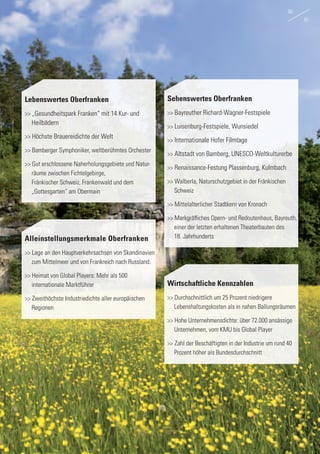 Lebenswertes Oberfranken
>> „Gesundheitspark Franken“ mit 14 Kur- und 	
	Heilbädern
>> Höchste Brauereidichte der Welt
>> Bamberger Symphoniker, weltberühmtes Orchester
>> Gut erschlossene Naherholungsgebiete und Natur-	
	 räume zwischen Fichtelgebirge,
	 Fränkischer Schweiz, Frankenwald und dem
	 „Gottesgarten“ am Obermain
Sehenswertes Oberfranken
>> Bayreuther Richard-Wagner-Festspiele
>> Luisenburg-Festspiele, Wunsiedel
>> Internationale Hofer Filmtage
>> Altstadt von Bamberg, UNESCO-Weltkulturerbe
>> Renaissance-Festung Plassenburg, Kulmbach
>> Walberla, Naturschutzgebiet in der Fränkischen 	
	Schweiz
>> Mittelalterlicher Stadtkern von Kronach
>> Markgräfliches Opern- und Redoutenhaus, Bayreuth, 	
	 einer der letzten erhaltenen Theaterbauten des
	 18. Jahrhunderts
Wirtschaftliche Kennzahlen
>> Durchschnittlich um 25 Prozent niedrigere
	 Lebenshaltungskosten als in nahen Ballungsräumen
>> Hohe Unternehmensdichte: über 72.000 ansässige 	
	 Unternehmen, vom KMU bis Global Player
>> Zahl der Beschäftigten in der Industrie um rund 40 	
	 Prozent höher als Bundesdurchschnitt
Alleinstellungsmerkmale Oberfranken
>> Lage an den Hauptverkehrsachsen von Skandinavien	
	 zum Mittelmeer und von Frankreich nach Russland.
>> Heimat von Global Players: Mehr als 500
	 internationale Marktführer
>> Zweithöchste Industriedichte aller europäischen 	
	Regionen
90
91
 
