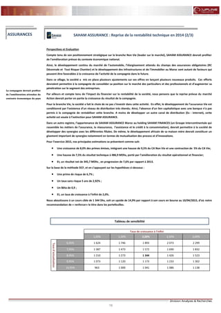16
FLASH RESULTATS S1-2012
Perspectives et Evaluation
Compte tenu de son positionnement stratégique sur la branche Non Vie (leader sur le marché), SAHAM ASSURANCE devrait profiter
de l’amélioration prévue du contexte économique national.
Ainsi, le développement continu du marché de l’automobile, l’élargissement attendu du champs des assurances obligatoires (RC
Décennale et Tout Risque Chantier) et le développement des infrastructures et de l’immobilier au Maroc sont autant de facteurs qui
peuvent être favorables à la croissance de l’activité de la compagnie dans le future.
Dans ce sillage, la société a mis en place plusieurs ajustements sur ses offres en lançant plusieurs nouveaux produits. Ces efforts
devraient permettre à la compagnie de consolider sa position sur le marché des particuliers et des professionnels et d’augmenter sa
pénétration sur le segment des entreprises.
Par ailleurs et compte tenu de l’impact du financier sur la rentabilité de la société, nous pensons que la reprise prévue du marché
Action devrait porter en partie la croissance du résultat de la compagnie.
Pour la branche Vie, la société a fait le choix de ne pas s’investir dans cette activité. En effet, le développement de l’assurance Vie est
conditionné par l’existence d’un réseau de distribution très étendu. Ainsi, l’absence d’un lien capitalistique avec une banque n’a pas
permis à la compagnie de rentabiliser cette branche. A moins de développer un autre canal de distribution (Ex : internet), cette
activité est vouée à l’extinction pour SAHAM ASSURANCE.
Dans un autre registre, l’appartenance de SAHAM ASSURANCE Maroc au holding SAHAM FINANCES (un Groupe intercontinentale qui
rassemble les métiers de l’assurance, la réassurance, l’assistance et le crédit à la consommation), devrait permettre à la société de
développer des synergies avec les différentes filiales. De même, le développement africain de sa maison mère devrait constituer un
gisement important de synergies notamment en termes de mutualisation des process et d’innovations.
Pour l’exercice 2015, nos principales estimations se présentent comme suit:
 Une croissance de 8,0% des primes émises, intégrant une hausse de 9,5% du CA Non Vie et une contraction de 5% du CA Vie;
 Une hausse de 7,5% du résultat technique à 486,9 MDhs, porté par l’amélioration du résultat opérationnel et financier;
 Et, un résultat net de 345,7 MDhs , en progression de 7,6% par rapport à 2013.
Sur la base de la méthode DCF, et en s’appuyant sur les hypothèses ci-dessous :
 Une prime de risque de 6,7% ;
 Un taux sans risque 5 ans de 2,92% ;
 Un Bêta de 0,9 ;
 Et, un taux de croissance à l’infini de 2,0%.
Nous aboutissons à un cours cible de 1 344 Dhs, soit un upside de 14,9% par rapport à son cours en bourse au 10/04/2015, d’où notre
recommandation de « renforcer» le titre dans les portefeuilles.
ASSURANCES
Tableau de sensibilité
Taux de croissance à l'infini
1,00% 1,50% 2,00% 2,50% 3,00%
Tauxd'actualisation
6,95% 1 624 1 746 1 893 2 073 2 299
7,95% 1 387 1 473 1 572 1 690 1 832
8,95% 1 210 1 273 1 344 1 426 1 523
9,95% 1 073 1 120 1 173 1 233 1 302
10,95% 963 1 000 1 041 1 086 1 138
SAHAM ASSURANCE : Reprise de la rentabilité technique en 2014 (2/3)
La compagnie devrait profiter
de l’amélioration attendue du
contexte économique du pays
 
