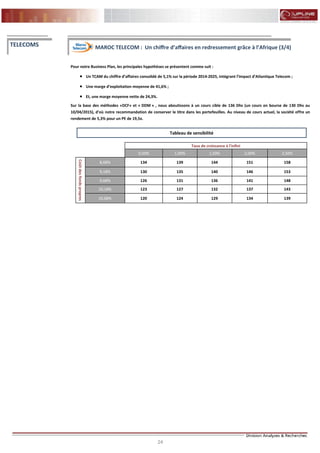 24
FLASH RESULTATS S1-2012
Pour notre Business Plan, les principales hypothèses se présentent comme suit :
 Un TCAM du chiffre d’affaires consolidé de 5,1% sur la période 2014-2025, intégrant l’impact d’Atlantique Telecom ;
 Une marge d’exploitation moyenne de 41,6% ;
 Et, une marge moyenne nette de 24,3%.
Sur la base des méthodes «DCF» et « DDM » , nous aboutissons à un cours cible de 136 Dhs (un cours en bourse de 130 Dhs au
10/04/2015), d’où notre recommandation de conserver le titre dans les portefeuilles. Au niveau de cours actuel, la société offre un
rendement de 5,3% pour un PE de 19,5x.
TELECOMS MAROC TELECOM : Un chiffre d’affaires en redressement grâce à l’Afrique (3/4)
Taux de croissance à l'infini
0,50% 1,00% 1,50% 2,00% 2,50%
Coûtdesfondspropres
8,68% 134 139 144 151 158
9,18% 130 135 140 146 153
9,68% 126 131 136 141 148
10,18% 123 127 132 137 143
10,68% 120 124 129 134 139
Tableau de sensibilité
 