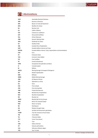 3
FLASH RESULTATS S1-2012
Abréviations
AGO Assemblée Générale Ordinaire
B2B Business to Business
BFR Besoin en Fonds de Roulement
BPA Bénéfice Par Action
BU Business Unit
CA Chiffre d'affaires
CES Créances en souffrance
DCF Discounted Cashflows
Dhs Dirham Marocain
DMI Dynamic Moving Index
DPA Dividende Par Action
DY Dividend Yield
EBE Excedent Brut d'Exploitation
EBIT Excedent Before Interest and Taxes
EBITDA Excedent Before Interest, Taxes, Depreciations and Amortizations
EUR Euro
EV Enterprise Value
EVA Economic Value Added
FCF Free Cashflow
FR Fonds de Roulement
GPM Groupement des pétroliers du Maroc
IC Invested Capital
M Millions
MACD Moving Average Convergence Divergence
MC Market Capitalization
MM Milliards
MMA Mobile Moving Average
OBV On Balance Volume
OST Opérations sur titres
OZ Once
P/B Price to Book
PER Price Earning Ratio
PNB Produit Net Bancaire
RBE Résultat Brut d'exploitation
REX Résultat d'exploitation
RN Résultat net
RNPG Résultat Net Part du Groupe
ROIC Return On Invested Capital
ROE Return on Equity
RR Risk Reward
RSI Relative Strength Index
SFS Sociétés de financement spécialisées
TCAM Taux de croissance annuel moyen
TM Tonne Métal
TN Trésorerie Nette
TTV Tonne Tout-Venant
TX Taux
USD Dollar américain
VP Voitures particulières
VUL Véhicules Utilitaires légers
YTD Year-To-Date
 