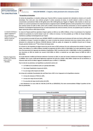 32
FLASH RESULTATS S1-2012
Perspectives et Evaluation
En termes de perspectives, le cimentier anticipe pour l’exercice 2015 un nouveau tassement de la demande en ciments sur le marché
domestique. Pour notre part, nous estimons qu’après 3 années successives de baisse, le marché national a atteint un niveau de
consommation anormalement faible de 426 kg/hab (entre 550 et 600 kg/hab pour l’Egypte et l’Algérie). Cette situation ne devrait pas
perdurer au vu (i) de la persistance d’un important besoin en logement évalué à 650 000 logements, (ii) des perspectives d’une croissance
plus soutenue (autour de 4,8% en 2015, contre 2,2% en 2014) et (iii) de tenue des élections communales au mois de septembre 2015
(échéance s’accompagnant historiquement par un certain dynamisme des ventes de ciments). Ceci dit, nous projetons pour la marché une
légère reprise des ventes en 2015 autour de 0,5%.
En raison de l’impact positif des opérations d’export opérées en 2014 sur son chiffre d’affaires, et face à la persistance d’un important
excédent de production du marché (évalué à près de 7 millions de tonnes), il est fort probable que la filiale du Groupe helvétique
maintienne sa politique de développement par l’export.
En ce qui concerne son projet de fusion avec LAFARGE CIMENTS, la société annonce que le processus de fusion sera lancé au Maroc après
sa réalisation en Europe. Il convient de souligner sur ce plan la montée des tensions récemment entre leurs maisons-mères, suite à la
demande d’un actionnaire de référence d’HOLCIM détenant, 10,8% du capital, de renégocier les modalités d’accord avec le Groupe
français, pourtant révisées une 1ère
fois en faveur du Groupe suisse.
En se basant sur des hypothèses de légère hausse des prix de vente en 2015 avoisinant 1% et de renforcement des activités à l’export de
clinker, nous tablons sur un chiffre d’affaires consolidé en progression de 4,8% en 2015 à 3 454,0 MDhs. Sur le plan opérationnel, compte
tenu d’une poursuite de la régression des dotations d’exploitation, l’EBIT s’accroîtrait de 6,3% à 1 004,8 MDhs. Au final, la probabilité de
non récurrence en 2015 du résultat non courant (+52,8 MDhs en 2014), se traduirait par une légère hausse du RNPG de 0,8% à
609,2 MDhs.
Sur le plan bilanciel, le déficit du FR devrait nettement s’accentuer en 2015, en raison de l’arrivée à échéance de l’emprunt obligataire de
1,5 MMDhs. Pour sa part, le BFR devrait légèrement augmenter de 6,4% pour s’établir à 350,1 MDhs. Compte tenu de ces évolutions, la
trésorerie nette verrait son déficit s’aggraver sensiblement pour se chiffrer à -1 598 MDhs.
Pour le reste de nos prévisions, nos hypothèses se présentent comme suit :
 Un TCAM du CA consolidé de 3,6% sur la période 2014-2024 ;
 Une marge d’exploitation moyenne de 32,4% ;
 Et, une marge nette moyenne de 20,2%.
Sur la base de la méthode d’actualisation des cash flows futurs «DCF» et en s’appuyant sur les hypothèses suivantes :
 Un taux de croissance à l’infini de 1,50% ;
 Un taux sans risque 10 ans de 3,92% ;
 Et, une prime de risque marché actions de 6,70%.
…, nous aboutissons à un cours cible de 1 932 Dhs (2 207 Dhs au 10/04/2015), d’où notre recommandation d’alléger la position du titre
dans les portefeuilles.
Le cimentier helvétique a
intérêt à maintenir en
2015 sa politique à
l’export en vue de contre-
balancer l’atonie du
marché national
BTP & MATERIAUX
DE CONSTRUCTION
HOLCIM MAROC : L’export, relais provisoire de croissance (2/3)
Projection d’aggravation
du déficit de la trésorerie
nette en 2015 à
-1 598 MDhs
Tableau de sensibilité
Taux de croissance à l'infini
0,50% 1,00% 1,50% 2,00% 2,50%
Tauxd'actualisation
9,7% 2 073 2 143 2 221 2 310 2 412
10,2% 1 941 2 001 2 069 2 144 2 229
10,7% 1 822 1 874 1 932 1 997 2 070
11,2% 1 715 1 760 1 811 1 866 1 928
11,7% 1 617 1 657 1 701 1 749 1 803
 