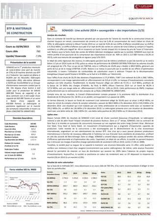 37
SONASID : Une activité 2014 « sauvegardée » des importations (1/3)
Analyse des résultats :
Dans un contexte de marché qui demeure pénalisé par une poursuite de l’atonie du marché de la construction (mises en
chantier toujours en retrait, consommation de ciments en recul de 5,4% et consommation de rond à béton en chute de
10%), le sidérurgiste national a clôturé l’année 2014 sur un repli de 9,6% de son chiffre d’affaires consolidé pour se chiffrer
à 4 254,0 MDhs. Le chiffre d’affaires aura pâti d’un repli de 6% des ventes en volume de rond à béton (y compris à l’export),
combiné à un effet-prix négatif de -4% en moyenne sur toute l’année (impact lié à la baisse du prix de l’acier à l’internatio-
nal). Notons aussi la forte chute des ventes de billette (décision stratégique opérée par la société). SONASID aura tout de
même profité d’une poursuite de la compression des importations d’acier de -40% en 2015 à 213 000 Tonnes (-54,3% en
2013), suite aux mesures de sauvegarde en vigueur jusqu’à fin 2015.
En dépit de cette régression des revenus, le sidérurgiste parvient tout de même à améliorer sa part de marché sur le rond à
béton (+2 pts en 2014 à près de 57%), grâce au retour de performance de SONASID DISTRIBUTION dont les volumes écoulés
ont progressé de 17%. Pour ce qui est de l’EBITDA, celui-ci s’effiloche de 10,6% pour s’établir à 384,9 MDhs, générant une
perte de 0,2 pt de la marge d’EBITDA à 9,0%. Notons à ce niveau la poursuite par la société de ses efforts d’optimisation
industrielle, à travers l’utilisation de combustibles de substitution visant à atténuer l’impact de la décompensation
énergétique (impact positif évalué à 50 MDhs sur le fuel et à 20 MDhs sur l’électricité).
Sous l’effet d’une chute de 24,1% des dotations d’exploitations à 171,9 MDhs, l’EBIT s’est redressé de 6,9% à 208,7 MDhs,
correspondant à une marge opérationnelle en affermissement de 0,8 pt à 4,9%. Le manque d’investissements consistants
explique une telle situation. Parallèlement, le résultat financier allège son déficit de 57,1% à -12,0 MDhs, profitant de
la baisse de 14 MDhs des charges d’intérêts. Au final, le RNPG clôture l’exercice 2014 sur un bond de 48,3% à
127,6 MDhs, soit une marge nette en affermissement à 3,0% (Vs. 1,8% en 2013). Cette performance du RNPG s’explique
particulièrement par le redressement des comptes de sa filiale LONGOMETAL ARMATURES.
Compte tenu de ces résultats, le Conseil d’Administration compte proposer à la prochaine AGO la distribution d’un
dividende de 41 Dhs/action (Vs. 58 Dhs un an plutôt), correspondant à un payout de 100%.
En termes bilanciel, le besoin en fonds de roulement s’est nettement allégé de 50,4% pour se situer à 445,8 MDhs, en
raison du retrait du compte «clients & comptes rattachés», passant de 984,3 MDhs à fin décembre 2013 à 520,3 MDhs à fin
décembre 2014. une situation qui s’est traduite par une nette amélioration de la trésorerie nette avec un excédent de
293,2 MDhs (Vs. un déficit de 136 MDhs à fin décembre 2013). Le sidérurgiste présente ainsi une situation de désendette-
ment avec une dette nette de -268,1 MDhs (Vs. une dette nette positive de 185,9 MDhs au 31 décembre 2013).
Upline view :
Depuis l’année 2009, les résultats de SONASID n’ont cessé de chuter suscitant beaucoup d’inquiétude. Le sidérurgiste
national a subi de plein fouet l’impact simultané de plusieurs facteurs. Dans un 1er
temps, SONASID s’est vu contraint de
faire face à la montée en puissance de concurrents nouveaux sur son segment des aciers longs (Univers Acier, Moroccan
Iron Steel, Ynna Steel et Soma Steel). Un mouvement d’investissement qui a engendré d’importantes capacités de
production. Cette montée de la concurrence a été accompagnée par le déclenchement de la crise économique
internationale, engendrant un net ralentissement du secteur BTP. Une crise qui a aussi poussé plusieurs producteurs
internationaux à chercher de nouveaux débouchés à l’extérieur en vue d’écouler leurs excédents de production, profitant
en cela des accords de libre-échange. Dans ce sillage, SONASID a entamé depuis quelques années des actions différentes
d’efficience opérationnelle et d’optimisation des coûts. Cependant, en dépit de ces efforts, la société ne parvient toujours
pas à retrouver ses marges d’autrefois (marge opérationnelle de seulement 4,9% en 2014, contre 17,6% en 2008).
Toutefois, la société peut se targuer de sa capacité à maintenir une structure bilancielle saine. En effet, cette qualité lui
confère une résilience à tout choc exogène (contrairement aux autres sidérurgistes). De même, cette aisance financière
devrait lui permettre de réserver un taux de distribution qui avoisine les 100% (dans l’absence de projets majeurs
d’investissement). Aujourd’hui, la société se positionne en valeur de rendement avec un DY dépassant la moyenne du
marché (5% en 2014 Vs un marché à 3,9%).
Résultat de notre valorisation :
Sur la base de la méthode DCF, nous aboutissons à un cours cible de 760 Dhs, d’où notre recommandation d’alléger le titre
dans les portefeuilles.
Nordine HAMIDI
Mail : NHamidi@cpm.co.ma
Nasreddine LAZRAK
Mail : NLazrak@cpm.co.ma
Cours au 10/04/2015 825
Cours cible 760
Upside/ Downside -7,9%
Code Bloomberg SID:MC
Code Reuters SOND.CS
Cours (En Dhs) 825,0
Plus haut sur 12 mois 1 230,0
Plus bas sur 12 mois 825,0
Nombre d'actions 3 900 000
Cap Boursière (en MDhs) 3 217,5
Flottant (En nombre
d'actions et en %)
975 000 (25%)
Poids dans l'indice 0,72%
Volume moyen quotidien
sur 12 mois (En MDhs)
1,6
Performance sur 12 mois -20,3%
Données
financières (Conso)
2013 2014 2015p 2016p
CA (MDhs) 4 704,6 4 254,0 4 230,5 4 390,5
Var (%) -1,5 -9,6 -0,6 3,8
EBITDA (MDhs) 430,7 384,9 401,3 416,1
Var (%) NS -10,6 4,3 3,7
EBIT (MDhs) 195,2 208,7 209,7 234,8
Var (%) NS 6,9 0,5 12,0
RNPG (MDhs) 86,0 127,6 137,5 154,8
Var (%) NS 48,3 7,8 12,6
Alléger
Source : SONASID et Division Analyses & Recherches
Données boursières
Force relative SID Vs. MASI
Présentation de la société
BTP & MATERIAUX
DE CONSTRUCTION
SONASID est le 1er
producteur marocain
de rond-à-béton (une part de marché
de 57%) et fil machine destinés aux BTP
et à l'industrie. Son capital est détenu à
64,85% par les Nouvelles Sidérurgies
Industrielles (NSI), elle-même détenue
à 50/50 par ArcelorMittal et un Groupe
d’actionnaires marocains conduit par la
SNI. Elle dispose d’une Aciérie à Jorf
Lasfar pour la production de billette
(800 000 Tonnes de capacité) et de
deux Laminoirs (un à Jorf Lasfar d’une
capacité de 450 000 Tonnes et un autre
à Nador d’une capacité de
650 000 Tonnes). Le sidérurgiste se
positionne également sur le marché
des armatures industrielles à travers sa
filiale LONGOMETAL ARMATURES.
Ratios 2013 2014 2015p 2016p
P/E (X) 39,0 25,2 23,4 20,8
P/B (X) 1,5 1,5 1,5 1,5
D/Y (%) 6,7 5,0 5,3 6,0
FCF yield (/MC)
(%)
5,2 22,1 5,3 7,1
EV/CA (X) 0,8 0,7 0,7 0,6
EV/EBIT (X) 18,2 14,1 13,8 11,9
EV/IC (X) 1,4 1,6 1,6 1,6
ROIC/WACC (X) 0,5 0,6 0,7 0,8
 