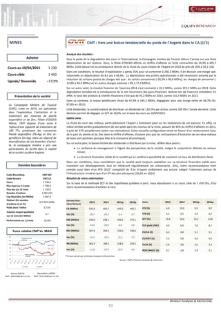 53
CMT : Vers une baisse tendancielle du poids de l’Argent dans le CA (1/3)
Analyse des résultats :
Sous le poids de la dégradation des cours à l’international, la Compagnie minière de Touissit clôture l’année sur une forte
dépréciation de ses revenus. Ainsi, la filiale d’OSEAD affiche un chiffre d’affaires en forte contraction de 24,3% à 405,7
MDhs. Cette baisse est la conséquence directe de la chute du cours moyen de l’Argent en 2014 de près de 20% à 19,1 USD.
Dans ces conditions, le résultat d’exploitation a perdu 35% pour se cantonner à 200,3 MDhs. Il en découle une marge opé-
rationnelle en dépréciation de 8,1 pts à 49,4%. La dépréciation des profits opérationnels a été néanmoins amortie par la
réduction de certains postes de charges tels que : les achats consommés (-20,3% à 96,6 MDhs), les charges de personnel (-
12,8% à 49,4 MDhs) et les autres charges externes (-9% à 37,3 MDhs).
Sur un autre volet, le résultat financier de l’exercice 2014 s’est contracté à 45,1 MDhs, contre 157,1 MDhs en 2013. Cette
dégradation sensible est la conséquence de la non récurrence des gains financiers réalisés lors de l’exercice précédent. En
effet, le total des produits & intérêts financiers n’est que de 45,3 MDhs en 2014, contre 161,5 MDhs en 2013.
Dans ce contexte, la masse bénéficiaire chute de 47,9% à 189,3 MDhs, dégageant ainsi une marge nette de 46,7% (Vs.
67,8% en 2013).
Côté dividendes, la société prévoit de distribuer un dividende de 130 Dhs par action, contre 200 Dhs l’année dernière. Cette
décision permet de dégager un D/Y de 10,6%, sur la base du cours au 10/04/2015.
Upline view :
La chute du cours des métaux, particulièrement l’Argent a fortement pesé sur les réalisations de cet exercice. En effet, ce
métal semble perdre graduellement de son poids dans les revenus de la mine, passant de 44% du chiffre d’affaires en 2011,
à près de 37% actuellement (selon nos estimations). Cette nouvelle configuration serait en faveur d’un renforcement futur
de la part du plomb et du Zinc dans le chiffre d’affaires, d’autant plus que les anticipations d’évolution de ces deux métaux
de base sont positives (puisque liées à la croissance économique).
Sur un autre plan, la baisse limitée des dividendes à distribuer par la mine, reflète deux points :
 La confiance du management à l’égard des perspectives de la société, malgré la conjoncture délicate du secteur
minier;
 La structure financière solide de la société qui lui confère la possibilité de maintenir un taux de distribution élevé.
Dans ces conditions, nous considérons que la société peut toujours capitaliser sur sa structure financière solide pour
maintenir son développement, tout en rétribuant régulièrement ses actionnaires. Ainsi, notre recommandation tient
compte aussi bien d’un PER 2015e
compétitif de 9,5x (n’ayant visiblement pas encore intégré l’extension prévue de
l’infrastructure minière) que d’un DY des plus attrayants (10,6% en 2014).
Résultat de notre valorisation :
Sur la base de la méthode DCF et des hypothèses publiées ci-joint, nous aboutissons à un cours cible de 1 450 Dhs, d’où
notre recommandation d’acheter le titre.
Ahmed ROCHD
Mail : ARochd@cpm.co.ma
Nasreddine LAZRAK
Mail : NLazrak@cpm.co.ma
Cours au 10/04/2015 1 230
Cours cible 1 450
Upside/ Downside +17,9%
Code Bloomberg CMT:MC
Code Reuters CMT.CS
Cours 1 230,0
Plus haut sur 12 mois 1 700,0
Plus bas sur 12 mois 1 150,0
Nombre d'actions 1 681 233
Cap Boursière (en MDhs) 2 067,9
Flottant (En nombre
d'actions et en %)
672 493 (40%)
Poids dans l'indice 0,71%
Volume moyen quotidien
sur 12 mois (En MDhs)
0,7
Performance sur 12 mois -25,8%
Données finan-
cières (Sociaux)
2013 2014 2015p 2016p
CA (MDhs) 535,9 405,7 433,5 445,1
Var (%) -20,7 -24,3 6,9 2,7
EBE (MDhs) 330,9 238,1 259,5 274,1
Var (%) -33,0 -28,0 9,0 5,6
REX (MDhs) 307,9 200,3 222,6 238,6
Var (%) -32,5 -35,0 11,2 7,2
RN (MDhs) 363,5 189,3 218,5 229,2
Var (%) -11,0 -47,9 15,4 4,9
Ratios 2013 2014 2015p 2016p
P/E (X) 6,9 10,9 9,5 9,0
P/B (X) 2,5 2,5 2,9 4,3
D/Y (%) 13,4 10,6 12,2 12,8
FCF yield (/MC) 4,0 6,9 7,6 8,7
EV/CA (X) 4,3 4,8 5,1 5,1
EV/EBIT (X) 7,5 9,8 9,9 9,4
EV/IC (X) 2,9 2,8 2,6 3,4
ROIC/WACC (X) 4,1 1,8 1,9 2,1
Acheter
Source : CMT et Division Analyses & recherches
Données boursières
Force relative CMT Vs. MASI
Présentation de la société
MINES
La Compagnie Minière de Touissit
(CMT), créée en 1974, est spécialisée
dans l’exploration, l’extraction et le
traitement des minerais de plomb
argentifère et de Zinc. Filiale d’OSEAD
Maroc, CMT dispose d’une usine à
Tighza d’une capacité de traitement de
330 TTv, produisant des concentrés
Plomb argentifère (Pb-Ag) et Zinc ar-
gentifères (Zn-Ag). Dans un objectif de
diversification de ses branches d’activi-
té, la compagnie minière a pris une
participation de 22,9% dans le capital
de la société aurifère Auplata.
*Tel que calculé par la Division Analyses et Recherches
 