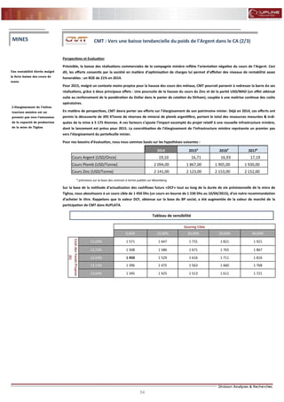 54
FLASH RESULTATS S1-2012
Perspectives et Evaluation
Prévisible, la baisse des réalisations commerciales de la compagnie minière reflète l’orientation négative du cours de l’Argent. Ceci
dit, les efforts consentis par la société en matière d’optimisation de charges lui permet d’afficher des niveaux de rentabilité assez
honorables : un ROE de 21% en 2014.
Pour 2015, malgré un contexte moins propice pour la hausse des cours des métaux, CMT pourrait parvenir à redresser la barre de ses
réalisations, grâce à deux principaux effets : Une poursuite de la hausse du cours du Zinc et de la parité USD/MAD (un effet atténué
suite au renforcement de la pondération du Dollar dans le panier de cotation du Dirham), couplée à une maitrise continue des coûts
opératoires.
En matière de perspectives, CMT devra porter ses efforts sur l’élargissement de son patrimoine minier. Déjà en 2014, ces efforts ont
permis la découverte de 395 KTonne de réserves de minerai de plomb argentifère, portant le total des ressources mesurées & indi-
quées de la mine à 5 175 Ktonnes. A ces facteurs s’ajoute l’impact escompté du projet relatif à une nouvelle infrastructure minière,
dont le lancement est prévu pour 2015. La concrétisation de l’élargissement de l’infrastructure minière représente un premier pas
vers l’élargissement du portefeuille minier.
Pour nos besoins d’évaluation, nous nous sommes basés sur les hypothèses suivantes :
* prévisions sur la base des contrats à terme publiés sur Bloomberg
Sur la base de la méthode d’actualisation des cashflows futurs «DCF» tout au long de la durée de vie prévisionnelle de la mine de
Tighza, nous aboutissons à un cours cible de 1 450 Dhs (un cours en bourse de 1 230 Dhs au 10/04/2015), d’où notre recommandation
d’acheter le titre. Rappelons que la valeur DCF, obtenue sur la base du BP social, a été augmentée de la valeur de marché de la
participation de CMT dans AUPLATA.
Une rentabilité élevée malgré
la forte baisse des cours de
vente
MINES CMT : Vers une baisse tendancielle du poids de l’Argent dans le CA (2/3)
L’élargissement de l’infras-
tructure minière est un
premier pas vers l’extension
de la capacité de production
de la mine de Tighza
2014 2015p
2016p
2017p
Cours Argent (USD/Once) 19,10 16,71 16,93 17,19
Cours Plomb (USD/Tonne) 2 094,00 1 867,00 1 905,00 1 930,00
Cours Zinc (USD/Tonne) 2 141,00 2 123,00 2 153,00 2 152,00
Gearing Cible
0,00% 10,00% 20,00% 30,00% 40,00%
CoûtdesFondsPropres
(K)
11,63% 1 571 1 647 1 731 1 821 1 921
12,13% 1 508 1 586 1 671 1 765 1 867
12,63% 1 450 1 529 1 616 1 711 1 816
13,13% 1 396 1 475 1 563 1 660 1 768
13,63% 1 345 1 425 1 513 1 611 1 721
Tableau de sensibilité
 