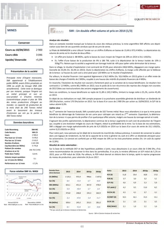 60
SMI : Un double effet volume et prix en 2014 (1/3)
Analyse des résultats :
Dans un contexte mondial marqué par la baisse du cours des métaux précieux, la mine argentifère SMI affiche une dépré-
ciation aussi bien de ses quantités vendues que de ses prix de vente.
La filiale de MANAGEM a ainsi clôturé l’année sur un chiffre d’affaires en baisse de 13,4% à 972,4 MDhs. La dépréciation du
volume de vente est le résultat de deux effets :
 Un effet prix évalué à -88 MDhs, après la baisse du cours moyen de l’Argent de 20% en 2014 à 19,1 USD/Oz;
 Et, l’effet d’une baisse de la production de 4% à 186 TM, suite à la dépréciation de la teneur traitée de 10% à
359g/TTv. Notons que la société a augmenté son tonnage traité de +6% pour palier cette diminution de la teneur.
Dans ce sillage, le résultat d’exploitation s’est contracté de 47,6% pour atteindre 248,8 MDhs, dégageant une marge opéra-
tionnelle de 25,6% (Vs. 42,3% en 2013). Outre la dépréciation du chiffre d’affaires, la marge a été affectée par la faiblesse
de la teneur. La hausse du cash-cost a ainsi pesé pour 120 MDhs sur le résultat d’exploitation.
Par ailleurs, le résultat financier s’est apprécié légèrement à 56,5 MDhs (Vs. 50,6 MDhs en 2013) grâce à un effet mixte de
baisse des charges d’intérêts de 2 MDhs, couplée à une hausse des intérêts & produits financiers de 4 MDhs.
En revanche, l’évolution du résultat non courant a fortement pesé sur la variation de la masse bénéficiaire. Ce résultat s’est
contracté à -1,9 MDhs, contre 80,2 MDhs en 2013, sous le poids de la non récurrence des reprises des charges non courates
de 2013 (liées aux restructurations des anciens engagements de couvertures).
Dans ces conditions, la masse bénéficiaire se replie de 51,8% à 245,5 MDhs, limitant la marge nette à 25,2%, contre 45,4%
en 2013.
En dépit de ces réalisations en repli, SMI compte proposer à sa prochaine assemblée générale de distribuer un dividende de
200 Dhs/action, contre 170 Dhs/action en 2013. Sur la base d’un cours de 2 900 Dhs par action au 10/04/2015, le D/Y de la
valeur atteint 6,9%.
Upline view :
Au 1er
semestre de l’exercice écoulé, SMI a produit près de 102 Tonnes métal. Nous nous attendions à ce que la mine puisse
bénéficier du démarrage de l’extension de son usine pour rattraper son retard au 2ème
semestre. Cependant, la détériora-
tion de la teneur n’a pas permis de profiter d’un quelconque effet volume, malgré une hausse du tonnage extrait et traité.
S’agissant des profits opérationnels, la dépréciation continue de la teneur augmente le cash-cost de production de l’Argent
qui, couplée à une évolution mitigée du cours de l’Argent, réduit la profitabilité de la mine. Sur la base de nos estimations,
SMI a dégagé une marge opérationnelle de près de 4,9 USD/Oz en 2014 sur la base d’un cours de vente de 19,1 USD/Oz,
contre 9,23 USD/Oz en 2013.
Pour notre part, nous pensons qu’en dépit de la morosité du marché des métaux précieux, il convient de conserver la valeur
dans une logique de rendement, du fait de la capacité de la mine à générer du cash et à offrir un dividende attrayant pour
les actionnaires. Ce constat est conforté par un ROE moyen de 19% sur les trois prochaines années (Vs. Un coût du capital
de 12,8%).
Résultat de notre valorisation :
Sur la base de la méthode DCF et des hypothèses publiées ci-joint, nous aboutissons à un cours cible de 3 046 Dhs, d’où
notre recommandation de conserver le titre dans les portefeuilles. A ce prix, la minière afficherai un D/Y induit de 5,1% en
2015, pour un PER induit de 19,8x. Par ailleurs, le PER induit devrait se réduire dans le temps, après la reprise progressive
du niveau de production, pour atteindre 14,3x en 2017.
Ahmed ROCHD
Mail : ARochd@cpm.co.ma
Nasreddine LAZRAK
Mail : NLazrak@cpm.co.ma
Cours au 10/04/2015 2 900
Cours cible 3 046
Upside/ Downside +5,0%
Code Bloomberg SMI:MC
Code Reuters SMI.CS
Cours 2 900,0
Plus haut sur 12 mois 3 678,0
Plus bas sur 12 mois 2 610,0
Nombre d'actions 1 645 090
Cap Boursière (en MDhs) 4 770,8
Flottant (En nombre
d'actions et en %)
246 763 (15%)
Poids dans l'indice 0,61%
Volume moyen quotidien
sur 12 mois (En MDhs)
0,1
Performance sur 12 mois -17,2%
Données finan-
cières (Sociaux)
2013 2014 2015p 2016p
CA (MDhs) 1 123,1 972,4 998,6 1 107,6
Var (%) 8,4 -13,4 2,7 10,9
EBE (MDhs) 653,1 451,4 467,9 478,9
Var (%) -0,5 -30,9 3,7 2,4
REX (MDhs) 474,8 248,8 235,3 262,9
Var (%) -6,1 -47,6 -5,4 11,7
RN (MDhs) 509,4 245,5 253,5 281,0
Var (%) 8,1 -51,8 3,3 10,8
Ratios 2013 2014 2015p 2016p
P/E (X) 11,8 19,4 18,8 17,0
P/B (X) 3,7 3,0 3,2 3,1
D/Y (%) 4,6 6,9 5,3 5,9
FCF yield (/ 4,2 9,5 13,0 8,2
EV/CA (X) 4,5 4,1 3,7 3,1
EV/EBIT (X) 10,5 16,1 15,5 13,1
EV/IC (X) 3,1 2,5 3,1 3,5
ROIC/WACC 2,1 1,0 1,1 1,6
Conserver
Source : SMI et Division Analyses & recherches
Données boursières
Force relative SMI Vs. MASI
Présentation de la société
MINES
Principale mine d’Argent marocaine,
SMI appartenait à l’établissement
public BRPM, avant d’être privatisée en
1996 au profit du Groupe ONA (SNI
actuellement). Cette mine se distingue
par son minerai, puisque l’Argent est
un métal principal et non un
sous-produit à d’autres minerais
(caractéristique propre à plus de 70%
des mines productrices d’Argent au
monde). La capacité de production de
la mine était de 240 Tonnes métal
avant le lancement des travaux
d’extension qui ont pu la porter à
300 Tonne métal.
*Tel que calculé par la Division Analyses et Recherches
 