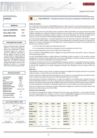 64
TAQA MOROCCO : Deuxième exercice réussi pour le producteur d’électricité (1/3)
Analyse des résultats :
Pour sa deuxième année en bourse, TAQA MOROCCO parvient à clôturer l’exercice sur des résultats supérieurs aux prévi-
sions d’IPO, grâce à l’optimisation des charges opératoires et au gain relatif à la compensation financière payée par ses
fournisseurs
En effet, la mise en service des unités 5&6 a permis au producteur d’électricité d’afficher une croissance de 50,1% du chiffre
d’affaires consolidé et ce, en dépit de l’impact de la baisse du cours de charbon sur les frais d’énergie. Cette performance
demeure essentiellement attribuable aux efforts consentis en termes de disponibilité avec des taux de 92,6% pour les
unités de 1 à 4 (Vs. Des prévisions d’IPO de 90,8%) et 89,8% pour les unités 5 et 6 (Vs. Des prévisions IPO de 89%).
Sur le plan des gains opérationnels, le résultat d’exploitation se hisse de +186,7% pour atteindre 2 204,9 MDhs. A l’opposé
de la croissance du chiffre d’affaires, l’amélioration du résultat d’exploitation est nettement supérieure aux prévisions qui
tablaient sur un résultat d’exploitation de 1 790 MDhs (soit un taux de réalisation de 123,2%). Cet écart positif entre les
prévisions et les réalisations est dû à :
 La mise en place d’un programme d’optimisation des coûts ;
 Et, La compensation financière liée au décalage de la mise en exploitation des unités 5 et 6;
Ainsi, la marge opérationnelle ressort à 29,7% en 2014, contre 15,6% en 2013.
Dans ces conditions, TAQA MOROCCO parvient à dégager une marge nette de 14,3%, contre 8,4% en 2013, et 11% prévue
par les business plan de l’IPO.
En social, TAQA MOROCCO affiche un chiffre d’affaires de 4 878 MDhs en 2014, en baisse de -1,2%. De même, le résultat
d’exploitation se contracte de 15% à 703 MDhs (Vs. Une prévision de 686 MDhs). A cet effet, le résultat net social se hisse à
508 MDhs (Vs. Une prévision de 489 MDhs), en bonification de +47,6%.
En matière de rétribution des actionnaires, TAQA MOROCCO envisage de proposer à son Assemblée Générale de distribuer
un dividende de 22 Dhs/action (contre 106,6 Dhs en 2013). Sur la base du cours au 10/04/2015, le titre TQM présente
un D/Y de 4,4%. Rappelons que la société envisageait de distribuer 20,7 Dhs/action au titre de l’exercice 2014, lors
de son IPO.
Upline view :
TAQA MOROCCO confirme, encore une fois, sa capacité à respecter ses engagements IPO, grâce notamment à son business
model sécurisé par un contrat ficelé avec son principal client l’ONEE.
En effet, compte tenu du faible impact de la fluctuation du cours du charbon sur la masse bénéficiaire du producteur d’élec-
tricité, la réalisation des objectifs est tributaire de l’efficacité opérationnelle de ces centrales.
Cette particularité de l’activité de TAQA Morocco, lui confère une visibilité sur ses cashflows futurs, réduisant de facto le
risque de déséquilibres bilanciels. A ce sujet, et avec la baisse des investissements, le Groupe devrait afficher sur la période
2015-2017 une trésorerie nette moyenne de 2,6 MMDhs. Cette manne financière pourrait être utilisée soit pour (i) réduire
le niveau d’endettement, (ii) distribuer un dividende exceptionnel, (iii) ou encore réaliser de nouveaux investissements.
Autre source d’upside pour les actionnaires, les efforts d’optimisation engagés par la société et qui devraient aboutir à des
économies annuelles comprises entre 30 et 35 MDhs.
Résultat de notre valorisation :
Sur la base de la méthode DCF et intégrant une baisse du taux sans risque, nous aboutissons à un cours cible de 567 Dhs,
d’où notre recommandation de se renforcer sur le titre. A ce prix, TAQA MOROCCO dégagera un D/Y induit de 5,1% pour
2015 avec un PER induit de 17,5x, qui s’allègera dans le temps pour atteindre 13,9x en 2017.
Ahmed ROCHD
Mail : ARochd@cpm.co.ma
Nasreddine LAZRAK
Mail : NLazrak@cpm.co.ma
Cours au 10/04/2015 498,2
Cours cible en Dhs 567
Upside/ Downside +13,8%
Code Bloomberg TQM:MC
Code Reuters TQM.CS
Cours 498,2
Plus haut sur 12 mois 525,0
Plus bas sur 12 mois 345,7
Nombre d'actions 23 588 542
Cap Boursière (en MDhs) 11 751,8
Flottant (En nombre
d'actions et en %)
2 358 854 (10%)
Poids dans l'indice 1,01%
Volume moyen quotidien
sur 12 mois (En MDhs)
2,8
Performance sur 12 mois +13,7%
Données financières
(Conso)
2013 2014 2015p 2016p
CA (MDhs) 4 936,4 7 411,4 7 245,3 7 561,9
Var (%) -16,1 50,1 -2,2 4,4
EBITDA* (MDhs) 1 302,4 3 049,0 3 024,8 3 171,7
Var (%) -7,9 134,1 -0,8 4,9
EBIT (MDhs) 769,3 2 204,9 2 125,8 2 299,9
Var (%) -16,2 186,6 -3,6 8,2
RNPG (MDhs) 395,0 798,7 764,0 868,6
Var (%) -12,6 102,2 -4,3 13,7
Ratios 2013 2014 2015p 2016p
P/E (X) 27,1 14,7 15,4 13,5
P/B (X) 1,7 2,5 2,4 2,3
D/Y (%) 23,5 4,4 5,8 6,9
FCF yield (/
MC) (%)
NS 4,6 20,5 20,8
EV/CA (X) 4,2 3,3 3,2 3,0
EV/EBIT (X) 26,7 11,2 11,0 9,7
EV/IC (X) 1,2 1,4 1,4 1,4
ROIC/WACC 0,5 1,1 1,1 1,2
Renforcer
Source : TAQA MOROCCO et Division Analyses & recherches
Données boursières
Force relative TQM Vs. MASI
Présentation de la société
ENERGIE
Filiale de TAQA Abu Dhabi, TAQA MO-
ROCCO (ex : JLEC) est le principal pro-
ducteur privé d’électricité au Maroc.
L’entreprise dispose de 4 unités an-
ciennes de production d’électricité à
base du charbon, en plus de 2 unités
nouvelles (5&6). La capacité totale de
production s’élève à 2 056 MWh pour
les 6 unités. TAQA MOROCCO est liée à
l’ONEE par un Contrat de Fourniture
d’Energie Electrique qui porte sur l’ex-
ploitation des unités 1 à 4 jusqu’en
2027 et des unités 5 & 6 jusqu’en 2044.
*Tel que calculé par la Division Analyses et Recherches
 