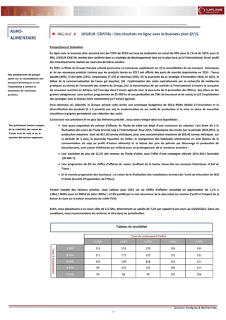 71
FLASH RESULTATS S1-2012
Perspectives et Evaluation
En ligne avec le business plan annoncé lors de l’OPV de 2014 (un taux de réalisation en social de 99% pour le CA et de 103% pour le
RN), LESIEUR CRISTAL semble bien conforté dans sa stratégie de développement tant sur le plan local qu’à l’international, tirant profit
des investissements réalisés au cours des dernières années.
En 2015, la filiale du Groupe français entend poursuivre sa croissance, capitalisant sur (i) la consolidation de ses marques historiques
et de ses nouveaux produits (notons que les produits lancés en 2013 ont affiché des parts de marché importantes en 2014 : Taous
liquide (40%), El Kef pâte (23%), mayonnaise (7,5%) et ketchup (10%), (ii) la poursuite de sa stratégie d’innovation (déjà en 2015, le
début de la commercialisation de Taous gel douche), (iii) l’optimisation des coûts opérationnels par la recherche de meilleures
pratiques au niveau de l’ensemble des métiers du Groupe, (iv) la dynamisation de ses activités à l’international, à travers la conquête
de nouveaux marchés en Afrique, (v) l’ancrage dans l’amont agricole avec la poursuite de la promotion des filières des olives et des
graines oléagineuses (une surface programmée de 25 000 ha et une production de 25Kt de tournesol et de colza), et (vi) l’exploitation
des synergies avec la maison mère notamment sur l’amont agricole.
Pour atteindre ces objectifs, le Groupe prévoit cette année une enveloppe budgétaire de 105,4 MDhs dédiée à l’innovation et la
diversification des produits (3 à 4 produits par an), la modernisation de ses outils de production et la mise en place de nouvelles
chaudières à grignon permettant une réduction des coûts.
Concernant nos prévisions et en plus des éléments précités , nous avons intégré dans nos hypothèses :
 Une quasi stagnation du volume d’affaires de l’huile de table (en dépit d’une croissance du volume). Ceci étant dû à la
fluctuation des cours de l’huile brut de soja à l’international. Pour 2015, l’abondance des stocks (sur la période 2010-2015, la
production moyenne était de 437,14 tonnes métriques, pour une consommation moyenne de 369,45 tonnes métriques sur
la période de 5 ans), la poursuite haussière du Dollar, le changement des habitudes alimentaires en Asie (baisse de la
consommation du soja au profit d’autres aliments) et la baisse des prix du pétrole qui décourage la production de
biocarburants, sont autant d’éléments qui militent pour un prolongement de la tendance baissière ;
 Une évolution de plus de 12,2% des revenus de l’huile d’olive, sous l’effet d’une campagne oléicole 2014-2015 favorable
(90 000 T);
 Une progression de 6% du chiffre d’affaires du savon, profitant de la bonne tenue des ses marques historiques el Kef et
Taous ;
 Et la montée progressive des tourteaux , en raison de la finalisation des installations annexes de l’unité de trituration de SEO
El Kalâa (Société d’Exploitation de l’Olive).
Tenant compte des facteurs précités, nous tablons pour 2015 sur un chiffre d’affaires consolidé en appréciation de 1,1% à
3 862,7 MDhs pour un RNPG de 160,1 MDhs (-17,9% justifié par la non récurrence de la plus value sur cession d’actif et l’impact de la
baisse du taux sur la valeur actualisée du crédit TVA).
Enfin, nous aboutissons à un cours cible de 112 Dhs, déterminant un upside de 7,2% par rapport à son cours au 10/04/2015. Dans ces
conditions, nous recommandons de renforcer le titre dans les portefeuilles.
Des perspectives du groupe
axées sur la consolidation des
marques historiques et sur
l’innovation à travers le
lancement de nouveaux
produits
AGRO-
ALIMENTAIRE
LESIEUR CRISTAL : Des résultats en ligne avec le business plan (2/3)
Tableau de sensibilité
Taux de croissance à l'infini
0,50% 1,00% 1,50% 2,00% 2,50%
Tauxd'actualisation
7,93% 119 124 129 136 143
8,43% 112 115 120 125 131
8,93% 105 108 112 116 121
9,43% 99 102 105 109 113
9,93% 94 96 99 102 106
Des prévisions tenant compte
de la volatilité des cours de
l’huile brut de soja et de la
montée des autres segments
 