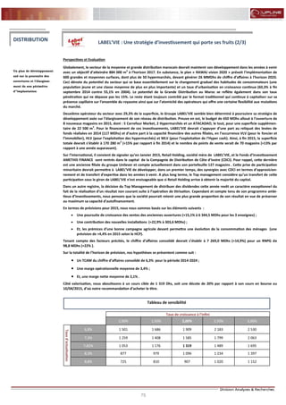 75
FLASH RESULTATS S1-2012
Perspectives et Evaluation
Globalement, le secteur de la moyenne et grande distribution marocain devrait maintenir son développement dans les années à venir
avec un objectif d’atteindre 884 000 m2
à l’horizon 2017. En substance, le plan « RAWAJ vision 2020 » prévoit l’implémentation de
600 grandes et moyennes surfaces, dont plus de 50 hypermarchés, devant générer 26 MMDhs de chiffre d’affaires à l’horizon 2020.
Ceci dénote du potentiel du secteur qui se base essentiellement sur le changement graduel des habitudes de consommateurs (une
population jeune et une classe moyenne de plus en plus importante) et un taux d’urbanisation en croissance continue (60,3% à fin
septembre 2014 contre 55,1% en 2004). Le potentiel de la Grande Distribution au Maroc se reflète également dans son taux
pénétration qui ne dépasse pas les 15%. Le reste étant toujours contrôlé par le format traditionnel qui continue à capitaliser sur sa
présence capillaire sur l’ensemble du royaume ainsi que sur l’atomicité des opérateurs qui offre une certaine flexibilité aux mutations
du marché.
Deuxième opérateur du secteur avec 29,3% de la superficie, le Groupe LABEL’VIE semble bien déterminé à poursuivre sa stratégie de
développement axée sur l’élargissement de son réseau de distribution. Preuve en est, le budget de 650 MDhs alloué à l’ouverture de
8 nouveaux magasins en 2015, dont : 5 Carrefour Market, 2 Hypermarchés et un ATACADAO, le tout, pour une superficie supplémen-
taire de 22 500 m2
. Pour le financement de ces investissements, LABEL’VIE devrait s’appuyer d’une part au reliquat des levées de
fonds réalisées en 2014 (117 MDhs) et d’autre part à la capacité financière des autres filiales, en l’occurrence VLV (pour le foncier et
l’immobilier), HLV (pour l’exploitation des hypermarchés) et MLV (pour l’exploitation de l’Hyper cash). Ainsi, à fin 2015, la superficie
totale devrait s’établir à 170 280 m2
(+15% par rapport à fin 2014) et le nombre de points de vente serait de 70 magasins (+13% par
rapport à une année auparavant).
Sur l’international, il convient de signaler qu’en Janvier 2015, Retail Holding, société mère de LABEL’VIE, et le Fonds d’investissement
AMETHIS FINANCE sont rentrés dans le capital de la Compagnie de Distribution de Côte d’Ivoire (CDCI). Pour rappel, cette dernière
est une ancienne filiale du groupe Unilever et compte actuellement dans son portefeuille 127 magasins . Cette prise de participation
minoritaire devrait permettre à LABEL’VIE de développer, dans un premier temps, des synergies avec CDCI en termes d’approvision-
nement et de transfert d’expertise dans les années à venir. A plus long terme, le Top management considère qu’un transfert de cette
participation sous le giron de LABEL’VIE n’est envisageable que si Retail Holding arrive à obtenir la majorité du capital.
Dans un autre registre, la décision du Top Management de distribuer des dividendes cette année revêt un caractère exceptionnel du
fait de la réalisation d’un résultat non courant suite à l’opération de titrisation. Cependant et compte tenu de son programme ambi-
tieux d’investissements, nous pensons que la société pourrait retenir une plus grande proportion de son résultat en vue de préserver
au maximum sa capacité d’autofinancement.
En termes de prévisions pour 2015, nous nous sommes basés sur les éléments suivants :
 Une poursuite de croissance des ventes des anciennes ouvertures (+15,1% à 6 344,5 MDhs pour les 3 enseignes) ;
 Une contribution des nouvelles installations (+22,9% à 303,6 MDhs) ;
 Et, les prémices d’une bonne campagne agricole devant permettre une évolution de la consommation des ménages (une
prévision de +4,4% en 2015 selon le HCP).
Tenant compte des facteurs précités, le chiffre d’affaires consolidé devrait s’établir à 7 269,0 MDhs (+14,9%) pour un RNPG de
98,8 MDhs (+22% ).
Sur la totalité de l’horizon de prévision, nos hypothèses se présentent comme suit :
 Un TCAM du chiffre d’affaires consolidé de 6,3% pour la période 2014-2024 ;
 Une marge opérationnelle moyenne de 3,4% ;
 Et, une marge nette moyenne de 2,1% .
Côté valorisation, nous aboutissons à un cours cible de 1 319 Dhs, soit une décote de 20% par rapport à son cours en bourse au
10/04/2015, d’où notre recommandation d’acheter le titre.
Un plan de développement
axé sur la poursuite des
ouvertures et l’élargisse-
ment de son périmètre
d’’implantation
DISTRIBUTION LABEL’VIE : Une stratégie d’investissement qui porte ses fruits (2/3)
Tableau de sensibilité
Taux de croissance à l'infini
1,00% 1,50% 2,00% 2,50% 3,00%
Tauxd'actualisation
6,8% 1 501 1 686 1 909 2 183 2 530
7,3% 1 259 1 408 1 585 1 799 2 063
7,82% 1 053 1 176 1 319 1 489 1 695
8,3% 877 979 1 096 1 234 1 397
8,8% 725 810 907 1 020 1 152
 