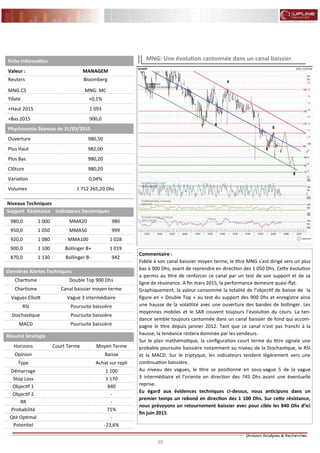 95
FLASH RESULTATS S1-2012
Commentaire :
Fidèle à son canal baissier moyen terme, le titre MNG s’est dirigé vers un plus
bas à 900 Dhs, avant de reprendre en direction des 1 050 Dhs. Cette évolution
a permis au titre de renforcer ce canal par un test de son support et de sa
ligne de résonance. A fin mars 2015, la performance demeure quasi-flat.
Graphiquement, la valeur consomme la totalité de l’objectif de baisse de la
figure en « Double Top » au test du support des 900 Dhs et enregistre ainsi
une hausse de la volatilité avec une ouverture des bandes de bollinger. Les
moyennes mobiles et le SAR couvent toujours l’évolution du cours. La ten-
dance semble toujours cantonnée dans un canal baissier de fond qui accom-
pagne le titre depuis janvier 2012. Tant que ce canal n’est pas franchi à la
hausse, la tendance restera dominée par les vendeurs.
Sur le plan mathématique, la configuration court terme du titre signale une
probable poursuite baissière notamment au niveau de la Stochastique, le RSI
et la MACD. Sur le triptyque, les indicateurs tendent légèrement vers une
continuation baissière.
Au niveau des vagues, le titre se positionne en sous-vague 5 de la vague
3 intermédiaire et l’oriente en direction des 745 Dhs avant une éventuelle
reprise.
Eu égard aux évidences techniques ci-dessus, nous anticipons dans un
premier temps un rebond en direction des 1 100 Dhs. Sur cette résistance,
nous prévoyons un retournement baissier avec pour cible les 840 Dhs d’ici
fin juin 2015.
MNG: Une évolution cantonnée dans un canal baissier
Niveaux Techniques
Support Résistance Indicateurs Dynamiques
980,0 1 000 MMA20 980
950,0 1 050 MMA50 999
920,0 1 080 MMA100 1 028
900,0 1 100 Bollinger B+ 1 019
870,0 1 130 Bollinger B- 942
Dernières Alertes Techniques
Chartisme Double Top 900 Dhs
Chartisme Canal baissier moyen terme
Vagues Elliott Vague 3 intermédiaire
RSI Poursuite baissière
Stochastique Poursuite baissière
MACD Poursuite baissière
Fiche Information
Valeur : MANAGEM
Reuters
MNG.CS
Bloomberg
MNG: MC
Ydate +0,1%
+Haut 2015 1 093
+Bas 2015 900,0
Physionomie Séances du 31/03/2015
Ouverture 980,50
Plus Haut 982,00
Plus Bas 980,20
Clôture 980,20
Variation 0,04%
Volumes 1 712 265,20 Dhs
Résumé Stratégie
Horizons Court Terme Moyen Terme
Opinion Baisse
Type Achat sur repli
Démarrage 1 100
Stop Loss 1 170
Objectif 1 840
Objectif 2 -
RR -
Probabilité 71%
Qté Optimal -
Potentiel -23,6%
 