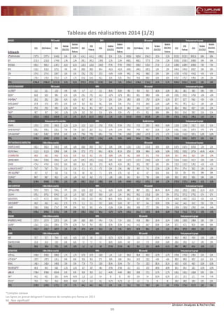 99
FLASH RESULTATS S1-2012
Tableau des réalisations 2014 (1/2)
*Comptes sociaux
Les lignes en grenat désignent l’existence de comptes pro-forma en 2013
NS : Non significatif
 