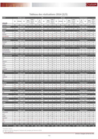 100
FLASH RESULTATS S1-2012
Tableau des réalisations 2014 (2/2)
*Comptes sociaux
Les lignes en grenat désignent l’existence de comptes pro-forma en 2013
NS : Non significatif
 