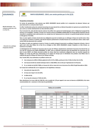 19
FLASH RESULTATS S1-2012
Perspectives et Evaluation
En termes de perspectives, nous pensons que WAFA ASSURANCE devrait profiter de la conjonction de plusieurs facteurs qui
pourraient porter sa croissance dans l’avenir.
En effet, l’amélioration prévue du contexte économique du pays devrait être un élément favorable à la reprise de son activité Non Vie
qui a connu un certain ralentissement ces deux dernières années.
Pour la branche Vie, cette dernière devrait continuer de profiter de la reprise de l’activité Epargne suite à l’allégement progressif des
tensions sur les liquidités. Toutefois, l’arrivée d’un nouveau entrant ATTAAMINE CHAABI (filiale du Groupe Banque Populaire) devrait
intensifier la compétition dans cette branche et ce, compte tenu de l’adossement de ce dernier à un grand Groupe bancaire marocain
(1 326 agences à fin 2014).
Dans un autre registre, la baisse récente des taux obligataires pourrait se traduire par un arbitrage en faveur du marché action. Ainsi,
si la reprise de ce dernier se confirme, elle devrait impacter positivement le résultat financier de la société (les actions cotées repré-
sentent 28% des placements de la société).
Par ailleurs et après une expérience réussie en Tunisie, la société envisage de poursuivre sa politique d’expansion africaine. Ainsi et
après avoir créer deux filiales Vie et Non Vie au Sénégal en 2014, WAFA ASSURANCE compte s’implanter en Côte d’Ivoire, au
Cameroun et au Gabon.
Le développement de l’activité de l’assurance dans les pays de l’Afrique subsaharienne notamment l’assurance Vie devrait être un
vrai relai de croissance pour WAFA ASSURANCE. En effet, outre un potentiel important (taux de pénétration de l’assurance de 1%
dans la zone CIMA*), ces filiales devraient profiter du niveau élevé des rendements obligataires dans ces marchés (capacité de
dégager une marge de profit plus intéressante) et du support du Groupe pour la distribution des produits ( des filiales dans la
majorité des pays de l’Afrique de l’Ouest et de l’Afrique centrale).
Pour l’année 2015, nous estimations se profilent comme suit :
 Une croissance du chiffre d’affaires global de 6,5% à 6 471,1 MDhs, porté par la Vie (+7,3%) et la Non Vie (+5,7%);
 Une hausse de 9,6% du résultat technique total à 1 148,6 MDhs, tiré à la fois par l’opérationnel et le financier.
 Et, un résultat net de 852,7 MDhs, en hausse de 1,6% en raison de la non récurrence d’un effet d’impôt favorable en 2014.
Sur la base de la méthode DCF, et en s’appuyant sur les hypothèses ci-dessous :
 Une prime de risque de 6,7% ;
 Un taux sans risque 5 ans de 2,92%;
 Un Bêta de 0,8;
 Et, un taux de croissance à l’infini de 2,0% ;
Nous aboutissons à un cours cible de 4 066 Dhs, soit un upside de 1,7% par rapport à son cours en bourse au 10/04/2015, d’où notre
recommandation de « conserver» le titre dans les portefeuilles.
ASSURANCES
Marché domestique : Une
croissance portée par la Vie
et la Non Vie …
Tableau de sensibilité
Taux de croissance à l'infini
1,00% 1,50% 2,00% 2,50% 3,00%
Tauxd'actualisation
6,3% 5 005 5 444 5 985 6 669 7 561
7,3% 4 199 4 493 4 843 5 267 5 789
8,3% 3 615 3 824 4 066 4 350 4 689
9,3% 3 172 3 327 3 503 3 705 3 939
10,3% 2 825 2 943 3 076 3 225 3 395
WAFA ASSURANCE : 2014, une année portée par la Vie (2/3)
…Poursuite de sa politique
d’expansion africaine
* CIMA : Pays francophones d’Afrique de l’ouest et centrale
 