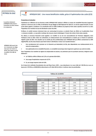 50
FLASH RESULTATS S1-2012
Perspectives et Evaluation
Capitalisant sur l’efficience de son Business model, AFRIQUIA GAZ continue à afficher un niveau de rentabilité financière largement
supérieur à celui de la cote. En effet, le distributeur de gaz dégage un ROE dépassant les 18% (Vs. un coût du capital de 8,6%). Ce taux
serait même appelé à s’améliorer si la contribution dans le chiffre d’affaires du propane (à forte valeur ajoutée) s’accroît et ce, dans
l’hypothèse d’un maintien du taux de distribution autour des 95%.
D’ailleurs, la société annonce clairement dans son communiqué de presse, sa volonté d’axer ses efforts sur la génération d’une
« croissance rentable », ce qui prête à anticiper des mesures visant à développer à l’avenir des niches à forte valeur ajoutée.
Par ailleurs, la structure financière serait appelée à se modifier en cas de non renouvellement de l’émission obligataire, dont
l’échéance arrive en 2015. Selon nos estimations, le remboursement sans renouvellement se traduira par un fonds de roulement
négatif à partir de 2015. Une situation qui ne semble pas être problématique pour AFRIQUIA GAZ qui affiche constamment un BFR
négatif (EFR). Ceci dit, deux facteurs pourraient inciter le distributeur à lancer une nouvelle émission :
 Une recrudescence de la pression sur la trésorerie qui deviendrait, de fait, plus dépendantes aux remboursements de la
caisse de compensation ;
 Une optimisation de la rentabilité financière ; la rentabilité économique étant largement supérieure aux coût de la dette.
Dans l’hypothèse d’un maintien du régime de compensation du butane, nos prévisions pour les prochains exercices, intègrent essen-
tiellement :
 Un TCAM du chiffre d’affaires de 5,7% sur la période 2014-2024 ;
 Une marge d’exploitation moyenne de 12,7% ;
 Et, une marge moyenne nette de 9,4%.
Sur la base de la méthode d’actualisation des cash flows futurs «DCF» , nous aboutissons à un cours cible de 2 194 Dhs (un cours en
bourse de 1 974 Dhs au 10/04/2015), déterminant un PE cible 2015 de 18,5x. A renforcer dans les portefeuilles.
La position dominante
d’AFRIQUIA GAZ permet à
l’entreprise de mieux résister
à la conjoncture
PETROLE & GAZ
AFRIQUIA GAZ aurait inté-
rêt à renouveler ses obliga-
tions (qui vont échoir en
2015), pour ajuster son FR
et profiter d’un effet de
levier
AFRIQUIA GAZ : Une masse bénéficiaire stable, grâce à l’optimisation des coûts (2/3)
Tableau de sensibilité
Taux de croissance à l'infini
0,50% 1,00% 1,50% 2,00% 2,50%
Tauxd'actualisation
5,40% 2 855 3 073 3 347 3 702 4 179
6,40% 2 355 2 490 2 654 2 855 3 107
7,40% 1 998 2 088 2 194 2 319 2 470
8,40% 1 731 1 794 1 866 1 949 2 046
9,40% 1 523 1 569 1 620 1 678 1 744
 