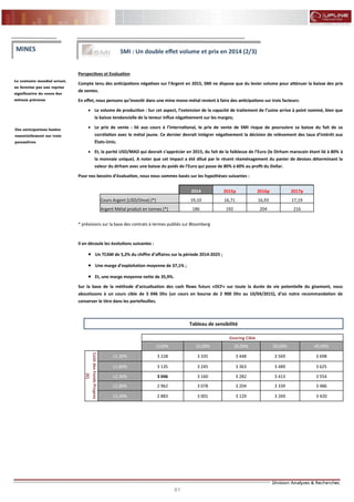 61
FLASH RESULTATS S1-2012
Perspectives et Evaluation
Compte tenu des anticipations négatives sur l’Argent en 2015, SMI ne dispose que du levier volume pour atténuer la baisse des prix
de ventes.
En effet, nous pensons qu’investir dans une mine mono-métal revient à faire des anticipations sur trois facteurs:
 Le volume de production : Sur cet aspect, l’extension de la capacité de traitement de l’usine arrive à point nommé, bien que
la baisse tendancielle de la teneur influe négativement sur les marges;
 Le prix de vente : lié aux cours à l’international, le prix de vente de SMI risque de poursuivre sa baisse du fait de sa
corrélation avec le métal jaune. Ce dernier devrait intégrer négativement la décision de relèvement des taux d’intérêt aux
États-Unis;
 Et, la parité USD/MAD qui devrait s’apprécier en 2015, du fait de la faiblesse de l’Euro (le Dirham marocain étant lié à 80% à
la monnaie unique). A noter que cet impact a été dilué par le récent réaménagement du panier de devises déterminant la
valeur du dirham avec une baisse du poids de l’Euro qui passe de 80% à 60% au profit du Dollar.
Pour nos besoins d’évaluation, nous nous sommes basés sur les hypothèses suivantes :
* prévisions sur la base des contrats à termes publiés sur Bloomberg
Il en découle les évolutions suivantes :
 Un TCAM de 5,2% du chiffre d’affaires sur la période 2014-2025 ;
 Une marge d’exploitation moyenne de 37,1% ;
 Et, une marge moyenne nette de 35,9%.
Sur la base de la méthode d’actualisation des cash flows futurs «DCF» sur toute la durée de vie potentielle du gisement, nous
aboutissons à un cours cible de 3 046 Dhs (un cours en bourse de 2 900 Dhs au 10/04/2015), d’où notre recommandation de
conserver le titre dans les portefeuilles.
Le contexte mondial actuel,
ne favorise pas une reprise
significative du cours des
métaux précieux
MINES
Des anticipations basées
essentiellement sur trois
paramètres
2014 2015p 2016p 2017p
Cours Argent (USD/Once) (*) 19,10 16,71 16,93 17,19
Argent Métal produit en tonnes (*) 186 192 204 216
SMI : Un double effet volume et prix en 2014 (2/3)
Gearing Cible
0,00% 10,00% 20,00% 30,00% 40,00%
CoûtdesFondsPropres
(K)
11,30% 3 228 3 335 3 448 3 569 3 698
11,80% 3 135 3 245 3 363 3 489 3 625
12,30% 3 046 3 160 3 282 3 413 3 554
12,80% 2 962 3 078 3 204 3 339 3 486
13,30% 2 883 3 001 3 129 3 269 3 420
Tableau de sensibilité
 