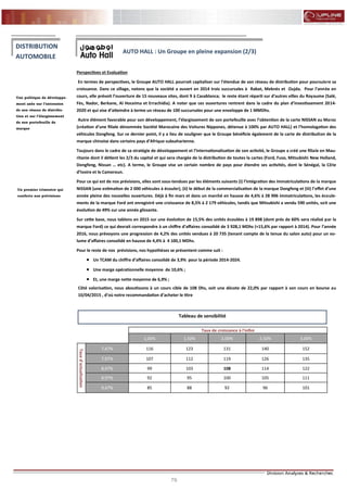 79
FLASH RESULTATS S1-2012
Perspectives et Evaluation
En termes de perspectives, le Groupe AUTO HALL pourrait capitaliser sur l’étendue de son réseau de distribution pour poursuivre sa
croissance. Dans ce sillage, notons que la société a ouvert en 2014 trois succursales à Rabat, Meknès et Oujda. Pour l’année en
cours, elle prévoit l’ouverture de 15 nouveaux sites, dont 9 à Casablanca; le reste étant réparti sur d’autres villes du Royaume (Salé,
Fès, Nador, Berkane, Al Hoceima et Errachidia). A noter que ces ouvertures rentrent dans la cadre du plan d’investissement 2014-
2020 et qui vise d’atteindre à terme un réseau de 100 succursales pour une enveloppe de 1 MMDhs.
Autre élément favorable pour son développement, l’élargissement de son portefeuille avec l’obtention de la carte NISSAN au Maroc
(création d’une filiale dénommée Société Marocaine des Voitures Nippones, détenue à 100% par AUTO HALL) et l’homologation des
véhicules Dongfeng. Sur ce dernier point, il y a lieu de souligner que le Groupe bénéficie également de la carte de distribution de la
marque chinoise dans certains pays d’Afrique subsaharienne.
Toujours dans le cadre de sa stratégie de développement et l’internationalisation de son activité, le Groupe a créé une filiale en Mau-
ritanie dont il détient les 2/3 du capital et qui sera chargée de la distribution de toutes la cartes (Ford, Fuso, Mitsubishi New Holland,
Dongfeng, Nissan … etc). A terme, le Groupe vise un certain nombre de pays pour étendre ses activités, dont le Sénégal, la Côte
d’Ivoire et le Cameroun.
Pour ce qui est de nos prévisions, elles sont sous-tendues par les éléments suivants (i) l’intégration des immatriculations de la marque
NISSAN (une estimation de 2 000 véhicules à écouler), (ii) le début de la commercialisation de la marque Dongfeng et (iii) l’effet d’une
année pleine des nouvelles ouvertures. Déjà à fin mars et dans un marché en hausse de 4,6% à 28 906 immatriculations, les écoule-
ments de la marque Ford ont enregistré une croissance de 8,5% à 2 179 véhicules, tandis que Mitsubishi a vendu 590 unités, soit une
évolution de 49% sur une année glissante.
Sur cette base, nous tablons en 2015 sur une évolution de 15,5% des unités écoulées à 19 898 (dont prés de 60% sera réalisé par la
marque Ford) ce qui devrait correspondre à un chiffre d’affaires consolidé de 3 928,1 MDhs (+15,6% par rapport à 2014). Pour l’année
2016, nous prévoyons une progression de 4,2% des unités vendues à 20 735 (tenant compte de la tenue du salon auto) pour un vo-
lume d’affaires consolidé en hausse de 4,4% à 4 100,1 MDhs.
Pour le reste de nos prévisions, nos hypothèses se présentent comme suit :
 Un TCAM du chiffre d’affaires consolidé de 3,9% pour la période 2014-2024.
 Une marge opérationnelle moyenne de 10,6% ;
 Et, une marge nette moyenne de 6,9% ;
Côté valorisation, nous aboutissons à un cours cible de 108 Dhs, soit une décote de 22,0% par rapport à son cours en bourse au
10/04/2015 , d’où notre recommandation d’acheter le titre
Une politique de développe-
ment axée sur l’extension
de son réseau de distribu-
tion et sur l’élargissement
de son portefeuille de
marque
DISTRIBUTION
AUTOMOBILE
AUTO HALL : Un Groupe en pleine expansion (2/3)
Tableau de sensibilité
Taux de croissance à l'infini
1,00% 1,50% 2,00% 2,50% 3,00%
Tauxd'actualisation
7,47% 116 123 131 140 152
7,97% 107 112 119 126 135
8,47% 99 103 108 114 122
8,97% 92 95 100 105 111
9,47% 85 88 92 96 101
Un premier trimestre qui
conforte nos prévisions
 