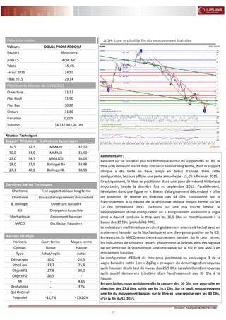87
FLASH RESULTATS S1-2012
Commentaire :
Evoluant sur un nouveau plus bas historique autour du support des 30 Dhs, le
titre ADH demeure inscrit dans son canal baissier long terme, dont le support
oblique a été testé en deux temps en début d’année. Dans cette
configuration, le cours affiche une perte annuelle de -15,4% à fin mars 2015.
Graphiquement, le titre se positionne dans une zone de rebond historique
importante, testée la dernière fois en septembre 2013. Parallèlement,
l’évolution dans une figure en « Biseau d’élargissement descendant » offre
un potentiel de reprise en direction des 44 Dhs, conditionné par le
franchissement à la hausse de la résistance oblique moyen terme sur les
32 Dhs (probabilité 79%). Toutefois, sur une plus courte échelle, le
développement d’une configuration en « Elargissement ascendant à angle
droit » devrait conduire le titre vers les 26,5 Dhs au franchissement à la
baisse des 30 Dhs (probabilité 70%).
Le indicateurs mathématiques restent globalement orientés à l’achat avec un
croisement haussier sur la Stochastique et une divergence positive sur le RSI.
En revanche, la MACD ressort en retournement baissier. Sur le court terme,
les indicateurs de tendance restent globalement acheteurs avec des signaux
de sur-vente sur la Stochastique, une croissance sur le RSI et une MACD en
croissement haussier.
La configuration d’Elliott du titre nous positionne en sous-vague 3 de la
vague baissière notée 5 en « ZigZag » et augure du démarrage d’un nouveau
cycle haussier dès le test du niveau des 26,5 Dhs. La validation d’un nouveau
cycle positif demeurera tributaire d’un franchissement des 30 Dhs à la
hausse.
En conclusion, nous anticipons dès la cassure des 30 Dhs une poursuite en
direction des 27,8 Dhs, suivis par les 26,5 Dhs. Sur ce seuil, nous prévoyons
une fin du mouvement baissier sur le titre et une reprise vers les 30 Dhs,
d’ici la fin du S1-2015.
ADH: Une probable fin du mouvement baissier
Niveaux Techniques
Support Résistance Indicateurs Dynamiques
30,5 32,5 MMA20 32,70
30,0 33,0 MMA50 31,90
29,0 34,5 MMA100 36,06
28,0 37,5 Bollinger B+ 34,48
27,3 40,0 Bollinger B- 30,93
Dernières Alertes Techniques
Chartisme Test support oblique long terme
Chartisme Biseau d’élargissement descendant
B. Bollinger Ouverture Baissière
RSI Divergence haussière
Stochastique Croisement haussier
MACD Oscillation haussière
Fiche Information
Valeur : DOUJA PROM ADDOHA
Reuters
ADH.CS
Bloomberg
ADH: MC
Ydate -15,4%
+Haut 2015 34,50
+Bas 2015 29,14
Physionomie Séances du 31/03/2015
Ouverture 31,52
Plus Haut 31,90
Plus Bas 30,80
Clôture 31,80
Variation 0,00%
Volumes 14 732 303,04 Dhs
Résumé Stratégie
Horizons Court terme Moyen terme
Opinion Baisse Hausse
Type AchatAchat/replis
Démarrage 26,530,0
Stop Loss 25,433,7
Objectif 1 27,8 30,0
Objectif 2 -26,5
RR 4,65-
Probabilité 72%-
Qté Optimal --
Potentiel +13,20%-11,7%
 