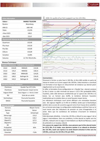 91
FLASH RESULTATS S1-2012
Commentaire :
Parvenant à former un plus haut à 140 Dhs, le titre IAM semble en perte de
vitesse et revient sur la zone support des 130 Dhs. Cette évolution a contribué
à la formation d’une figure en retournement de tendance qui devrait peser
négativement sur le court terme.
En effet, la formation d’une configuration en « Double Top » devrait conduire
le titre à tester sa cible minimale de baisse à 127,5 Dhs (probabilité 83%).
Toutefois, cette cible demeure conditionnée par la rupture des 130 Dhs à la
baisse. Sur un horizon plus étoffé, la tendance demeure haussière
matérialisée par la cotation dans un canal haussier moyen terme.
Les indicateurs techniques court terme affichent une orientation baissière
avec des signaux négatifs sur le RSI et la MACD, tandis que la Stochastique
pénètre dans sa zone de survente augurant ainsi d’une hausse de la volatilité.
Sur un horizon plus large, la configuration mathématique confirme l’avis sur le
court terme avec des indicateurs de pression en zone d’exagération à la
vente. Alors que les oscillateurs de tendance s’inscrivent en tendance
baissière.
Côté décompte elliottiste, le test des 135 Dhs a clôturé la sous-vague 5 de la
vague 1 intermédiaire. Dans ces conditions, le titre devrait se replier vers les
120 Dhs, réalisant ainsi la vague 2 intermédiaire sur 68,2% de fibonacci, avant
de prétendre à un nouveau rebond.
A la cassure du support des 130 Dhs, nous pensons que le titre devrait tester
les 127,5 Dhs. À ce stade, nous devrions assister à un rebond en direction
des 131 Dhs, avant une reprise à la vente devant entrainer le titre vers les
124 Dhs, suivis par les 121 Dhs à fin juin 2015.
IAM: En quête d’un fort support sur les 121 Dhs
Niveaux Techniques
Support Résistance Indicateurs Dynamiques
132,0 134,00 MMA20 132,46
131,0 135,0 MMA50 130,31
130,0 138,0 MMA100 124,05
129,3 140,0 Bollinger B+ 134,45
128,0 142,0 Bollinger B- 130,46
Dernières Alertes Techniques
Chartisme Double Top 127,5 Dhs
Chartisme Canal Haussier moyen terme
Vagues Elliott Sous Vague « c » de la 2 inter
RSI Zone de sur-vente
Stochastique Poursuite haussière
MACD Poursuite haussière
Fiche Information
Valeur : MAROC TELECOM
Reuters
IAM.CS
Bloomberg
IAM: MC
Ydate +16,9%
+Haut 2015 140,0
+Bas 2015 113,4
Physionomie Séances du 31/03/2015
Ouverture 133,40
Plus Haut 133,50
Plus Bas 133,00
Clôture 133,00
Variation -0,30%
Volumes 11 755 705,45 Dhs
Résumé Stratégie
Horizons Moyen Terme
Opinion Baisse
Type Achat/repli
Démarrage 131,0
Stop Loss 134,2
Objectif 1 127,5
Objectif 2 121,0
RR -
Probabilité 83%
Qté Optimal -
Potentiel -7,6%
 