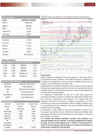 92
FLASH RESULTATS S1-2012
Commentaire :
Après la validation de l’objectif de hausse de la figure en « Coupe avec anse »
au franchissement des 1 000 Dhs, le titre CMA est parvenu à atteindre les
1 240 Dhs et a enregistré par la suite une prise de bénéfice limitée. Dans ce
contexte, la performance à fin mars affiche 25%.
Graphiquement, l’accélération haussière du titre en début d‘année a éloigné
le titre de son support oblique court terme, créant ainsi une distorsion avec la
volatilité moyenne. Le titre devrait ainsi revenir au test de cette oblique avant
une éventuelle impulsion haussière
La configuration mathématique du titre sur le court terme appuie les
conclusions chartistes et signale un potentiel de continuation baissière avec
des oscillateurs en-dessous de leur moyenne. Sur le moyen terme, les
indicateurs de pression font état de la présence de vendeurs sur le titre
notamment au niveau de la Stochastique, le RSI et la MACD. Toutefois, et au
vu du positionnement des indicateurs, cette prise de bénéfice devrait être
limitée en terme d’amplitude.
Le décompte du cycle d'Elliott du titre, nous positionne au niveau de la
sous-vague 4 qui devrait tester les 1 040 Dhs. Par alternance d’Elliott, cette
vague devrait être plate avant le démarrage de la sous-vague 5 en direction
des 1 350 Dhs au minimum.
À la lumière des élément techniques recueillis, nous anticipons une
poursuite négative vers les 1 040 Dhs. Il s’ensuivra probablement une phase
de range avec pour limite supérieure les 1 150 Dhs. Si le titre parvient à
casser ce seuil à la hausse, il devrait amorcer un nouveau trend haussier en
direction des 1 240 Dhs d’ici la fin juin 2015.
CMA: Vers un retour sur le support moyen court terme
Niveaux Techniques
Support Résistance Indicateurs Dynamiques
1 150 1 200 MMA20 1 170
1 100 1 240 MMA50 1 137
1 050 1 300 MMA100 1 050
1 000 1 350 Bollinger B+ 1 214
950 1 400 Bollinger B- 1 147
Dernières Alertes Techniques
Chartisme Sortie de canal haussier
Chartisme V-Top 1 000 Dhs
DMI Retournement Vendeur
RSI Poursuite Baissière
Stochastique Poursuite Baissière
MACD Poursuite Baissière
Fiche Information
Valeur : CIMENTS DU MAROC
Reuters
SCM.CS
Bloomberg
CMA: MC
Ydate +25,0%
+Haut 2015 1 242,0
+Bas 2015 947,0
Physionomie Séances du 31/03/2015
Ouverture 1 175,0
Plus Haut 1 175,0
Plus Bas 1 175,0
Clôture 1 175,0
Variation -0,25%
Volumes 24 627,00 Dhs
Résumé Stratégie
Horizons Court Terme Moyen Terme
Opinion Baisse Hausse
Type AchatVentilation
Démarrage 1 0401 180
Stop Loss 9701 250
Objectif 1 1 100 1 180
Objectif 2 1 2401 040
RR 8,2-
Probabilité --
Qté Optimal --
Potentiel +19,2%-11,9%
 