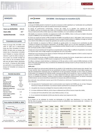 11
CIH BANK : Une banque en mutation (1/3)
Analyse des résultats :
Le Groupe CIH BANK parvient à maintenir le cap de la croissance en 2015 capitalisant sur l’amélioration de la profitabilité
et sur les gains générés dans le cadre du traitement des dossiers historiques.
En termes de performances commerciales, l’encours des crédits sur la clientèle s’est apprécié de 3,5% à
33,7 MMDhs, porté par la croissance des crédits non immobiliers (+19,9% à 8,5 MMDhs), représentant désormais 25% de
l’encours total (contre 22% en 2014). Quant aux crédits immobiliers, ils se sont stabilisés à 24,1 MMDhs.
Côté dépôts, les ressources clientèles ont progressé de 11,8% à 25,1 MMDhs, tirées à la fois par les dépôts rémunérés
(+19,2% à 9 MMDhs) et non rémunérés (+8,0% à 16,0 MMDhs).
Au niveau du compte de résultat, le PNB consolidé de CIH BANK s’est bonifié de 5,3% à 1 790,3 MDhs. Cette croissance est
portée par l’amélioration de ses trois composantes à savoir la marge d’intérêt (+4,2% à 1,5 MMDhs), la marge sur commis-
sions (+8,2% à 195,5 MDhs) et le résultat des opérations de marché (+11,1% à 13,0 MDhs).
Par pôle d’activité, la croissance du PNB est redevable en grande partie à la croissance de la contribution du pôle
« Banques et Sociétés de Financement Spécialisées » de 68 MDhs. Notons que sur une base individuelle, le PNB de la
banque s’est stabilisé à 1 461,6 MDhs. Quant à la profitabilité de SOFAC (filiale de crédit à la consommation de la banque),
elle s’est hissée de 20% en 2015 à 272 MDhs.
Compte tenue d’une évolution des frais généraux proportionnelle à celle du PNB, le coefficient d’exploitation s’est mainte-
nu à 59,5% en 2015. Ainsi, le RBE enregistre une progression de 5,1% à 725,0 MDhs.
Impacté par la non récurrence d’une reprise sur dossiers historiques de CIH Bank enregistrée en 2014, le coût du risque est
passé de -51,6 MDhs à 38,9 MDhs en 2015.
Enfin et en intégrant une plus value de 110 MDhs réalisée suite à la cession d’un terrain, récupéré dans le cadre du traite-
ment des dossiers historiques, le RNPG ressort en progression de 7,7% à 519,5 MDhs.
Par ailleurs, la banque compte distribuer un dividende de 14 Dhs par action en 2015, contre 16 MDhs distribués en 2014
(dont 2 Dhs à titre exceptionnel). Ainsi, le rendement de dividende de la banque ressort à 5,2% (sur la base de son cours en
bourse au 22/04/2016).
Upline view :
Ayant fait l’objet d’une restructuration profonde de ses activités, le CIH semble être en bonne posture pour aborder l’ave-
nir avec sérénité. Outre l’assainissement de son portefeuille de crédits, le Groupe bancaire a mené depuis quelques an-
nées des investissements importants pour se repositionner en tant que banque universelle, la mise à niveau du système
d’information et le changement de l’identité visuelle, synonyme du début d’une nouvelle ère. Dans ce contexte d’investis-
sement, le coefficient d’exploitation ressort à un niveau relativement élevé par rapport à la moyenne du secteur ce qui
pèse sur la rentabilité de la banque. Toutefois et après les efforts considérables d’assainissement, les dossiers historiques
semblent devenir une source de profit qui soutiennent la croissance des profits de la banque.
Pour notre part, nous continuons à penser que le titre CIH présente un attrait pour l’investissement, compte tenu de plu-
sieurs éléments :
 Une poursuite de l’investissement dans la communication (une moyenne de 50 MDhs par an), et dans l’élargisse-
ment de son réseau de distribution ce qui devrait impacter positivement la croissance de l’activité;
 Une gestion des ressources privilégiant les ressources stable et moins chères;
 Un niveau relativement faible du coût du risque ne dépassant pas 0,2% de l’encours moyen des crédits;
 Un niveau de PE très attractif de 13,4x, le plus faible du secteur (17,1x);
 Et, un rendement de dividende (5,2%) le plus élevé du secteur (une moyenne de 3,1%);
Valorisation
En se basant sur les méthodes du résultat net distribuable et la DDM, nous aboutissons à un cous cible de
307 Dhs. Ainsi et compte tenu de son cours en bourse à la date du 22/04/2016, nous recommandons de « renforcer » le
titre dans les portefeuilles.
Fatima Zahra MABCHOURE
Mail : FMabchoure@cpm.co.ma
Nasreddine LAZRAK
Mail : NLazrak@cpm.co.ma
Cours au 22/04/2016 269,05
Cours cible 307
Upside/Downside +14,1%
Code Bloomberg CIH:MC
Code Reuters CIH.CS
Cours 269,05
Plus haut sur YOY 335
Plus bas sur YOY 223,2
Nombre d'actions 26 608 085
Cap Boursière (en MDhs) 7 158,9
Flottant (En nombre d'ac-
tions et en %)
5 321 617 (20%)
Poids dans l'indice 1,3%
Volume moyen quotidien
YOY (En MDhs)
2,1
Performance YOY -19,1%
Renforcer
Source : CIH BANK et Analyses & recherches
Données boursières
Force relative CIH BANK Vs. MASI
Présentation de la société
BANQUES
Filiale du Groupe CDG, CIH BANK a été
créée en 1920 sous la dénomination
Caisse des Prêts Immobiliers du Maroc
(CPIM). CIH Bank était une banque spé-
cialisée dans le financement immobilier
avant d’adopter un nouveau mode opé-
rationnel. A partir de 2010, la banque a
mis en place une nouvelle stratégie qui
vise à faire du CIH une Banque Univer-
selle avec des lignes métiers spécialisées
par marché : la banque de détail dédiée
aux particuliers et aux professionnels, la
banque de l’Immobilier et la banque de
l’entreprise.
Données
financières (conso)
2014 2015 2016p 2017p
PNB (MDhs) 1 701,0 1 790,3 1 909,6 2 039,1
Var (%) -1,7 5,3 6,7 6,8
RBE (MDhs) 689,5 725,0 773,4 836,0
Var (%) -8,6 5,1 6,7 8,1
Coût du risque
(MDhs)
-51,6 38,9 34,6 54,8
Var (%) NS NS -11,0 58,5
RNPG (MDhs) 482,2 519,5 498,6 525,5
Var (%) -6,3 7,7 -4,0 5,4
Ratios 2014 2015 2016p 2017p
Coef. d’exploitation (%) 59,5 59,5 59,5 59,0
Charge de risque (%) -0,16 0,12 0,10 0,15
Tx de transformation
(%)
145,4 134,6 129,0 127,0
ROE 10,2 10,8 10,1 10,3
ROA 1,2 1,2 1,1 1,1
P/E (x) 17,4 13,4 14,4 13,6
P/B (x) 1,7 1,4 1,4 1,4
D/Y (%) 5,1 5,4 5,2 5,6
50,0
60,0
70,0
80,0
90,0
100,0
110,0
120,0
130,0
CIH MASI
CIH : -19,1%
MASI : -3,9%
Plus bas YOY : 223,2 Dhs
Plus haut YOY : 335 Dhs
 